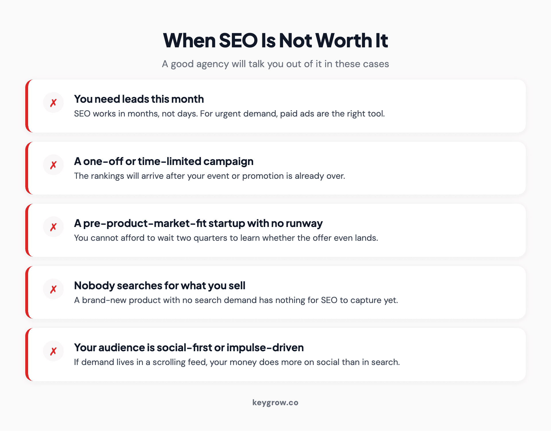 Infographic listing five situations when SEO is not worth it: needing leads this month, one-off event campaigns, pre-product-market-fit startups, products nobody searches for, and social-first audiences.