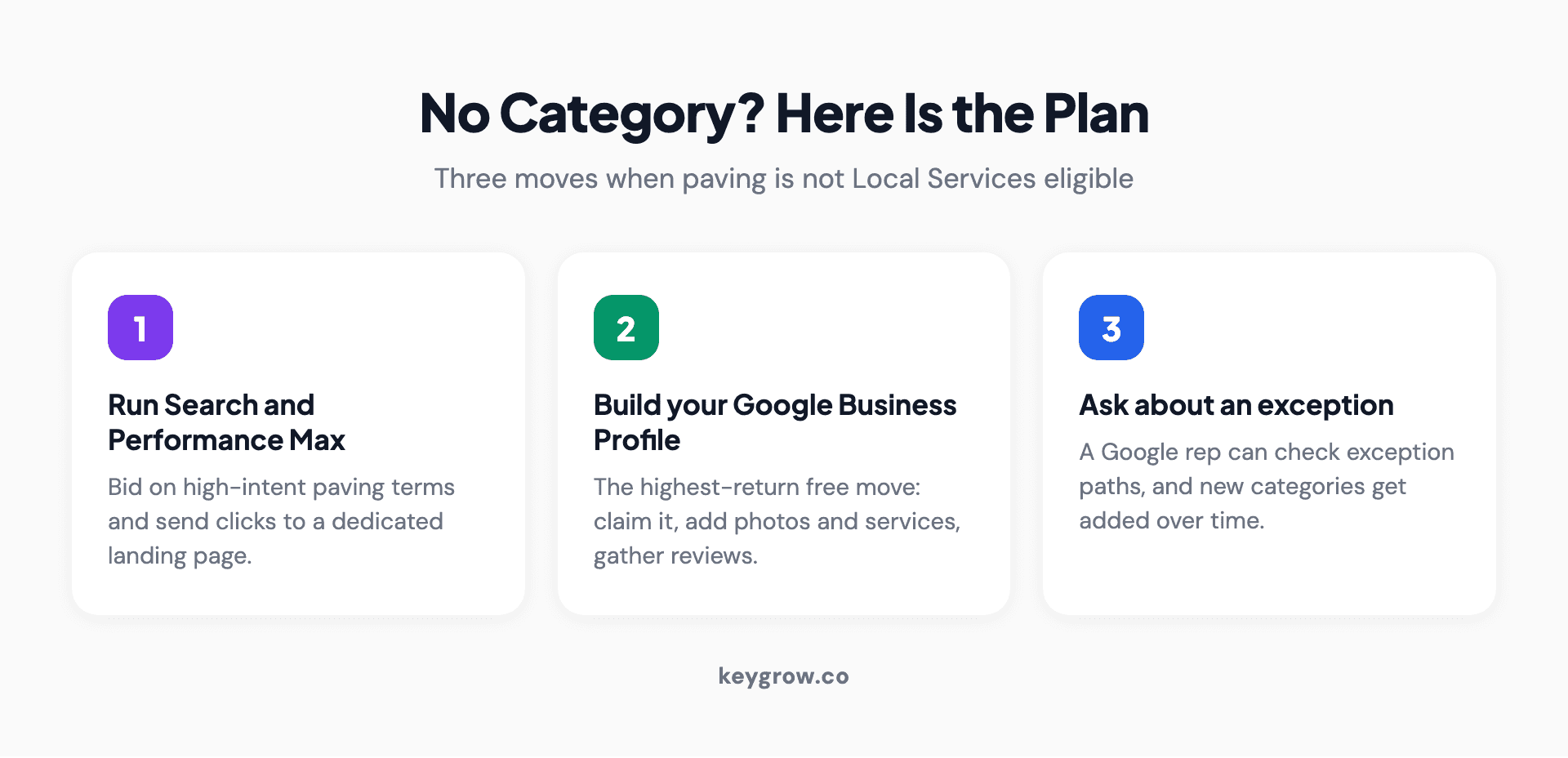 The plan when asphalt paving is not eligible for Local Services Ads: run Search and Performance Max on paving keywords, build and optimize a Google Business Profile for local visibility, and request a category exception or watch for new categories.