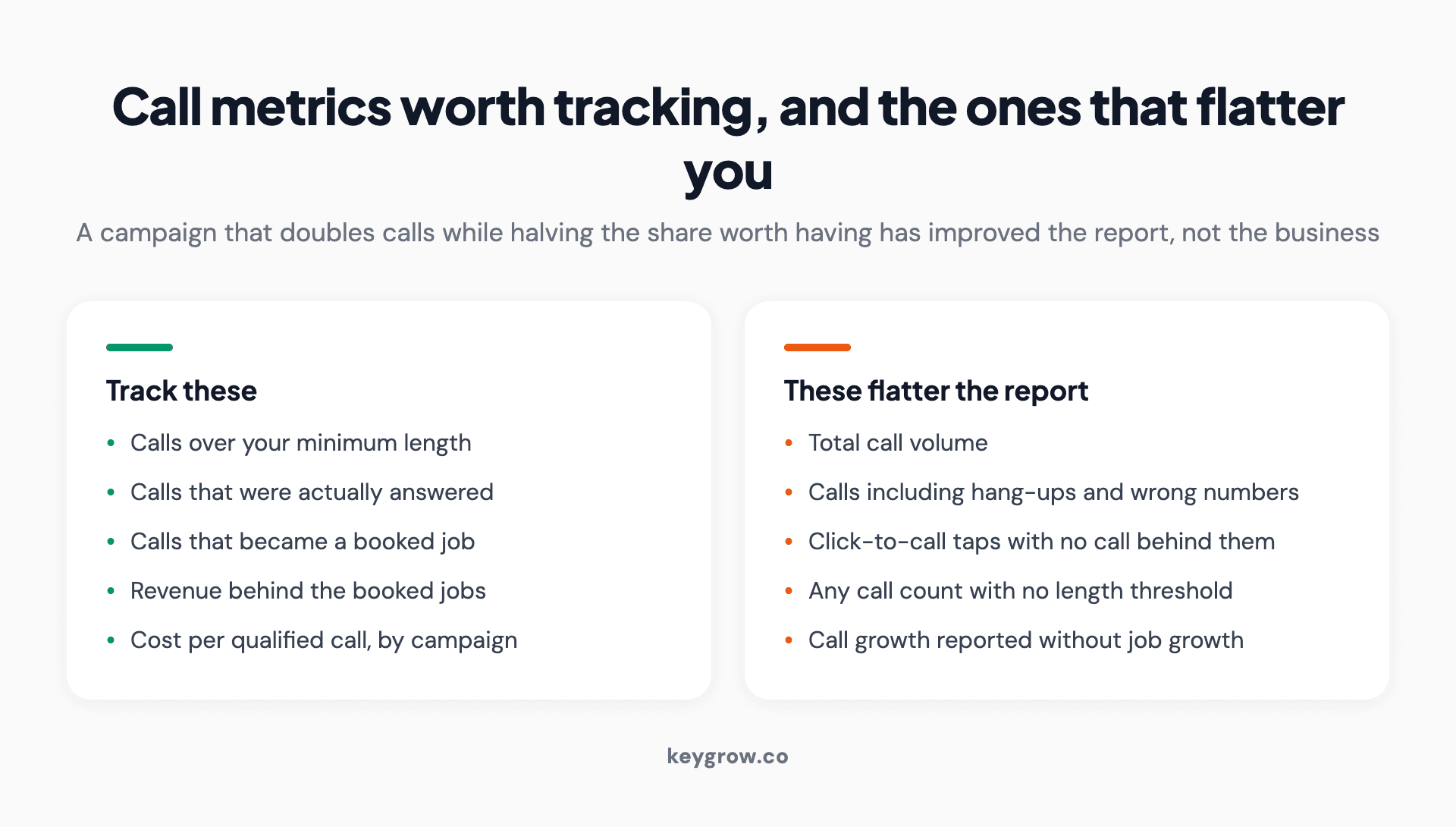 Two-column list separating call metrics worth tracking, such as qualified calls and booked jobs, from the volume metrics that flatter a report.