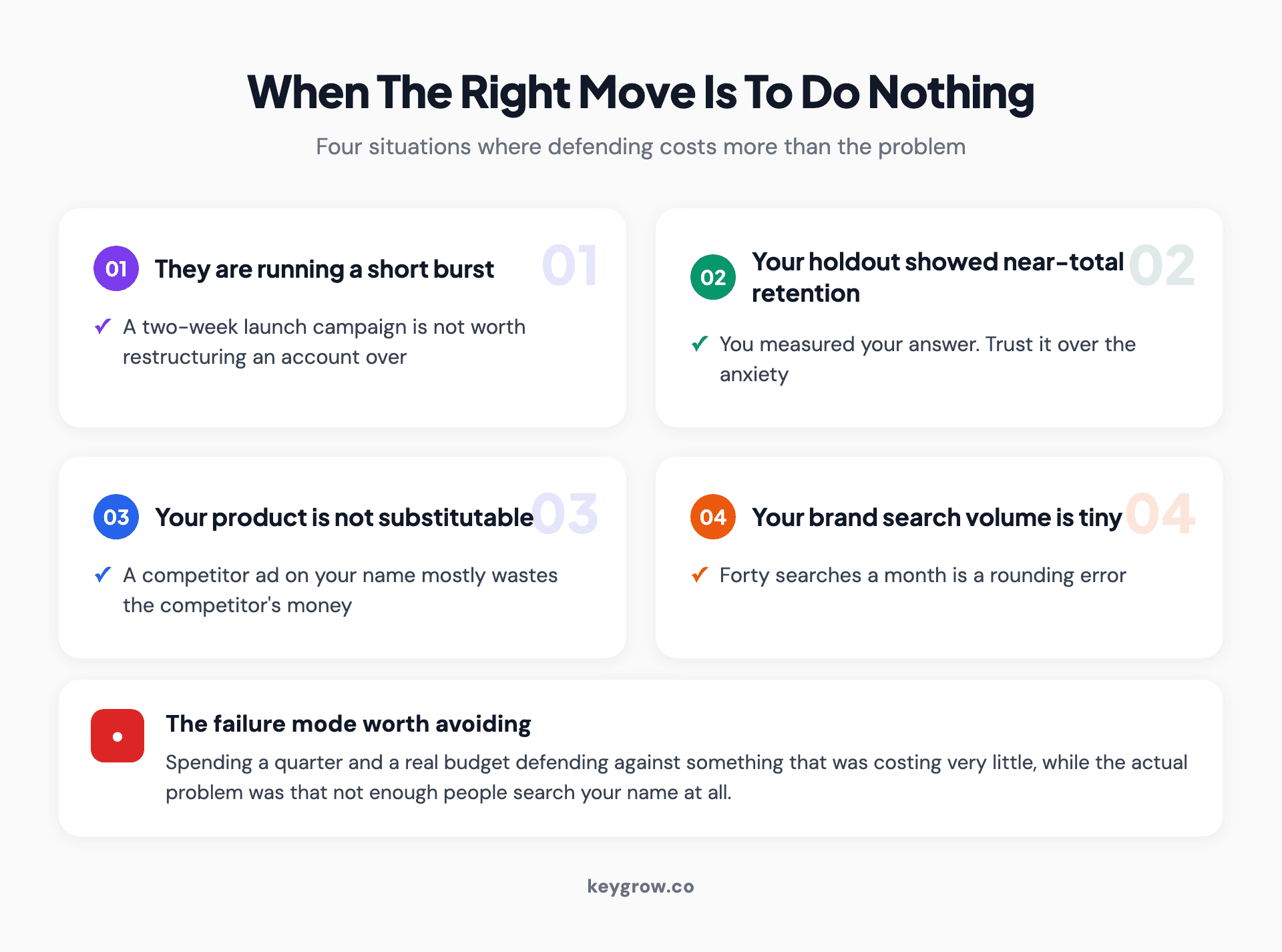Four cards describing when to take no action against a competitor bidding on your brand, including short bursts, a holdout showing near-total retention, and very low brand search volume.