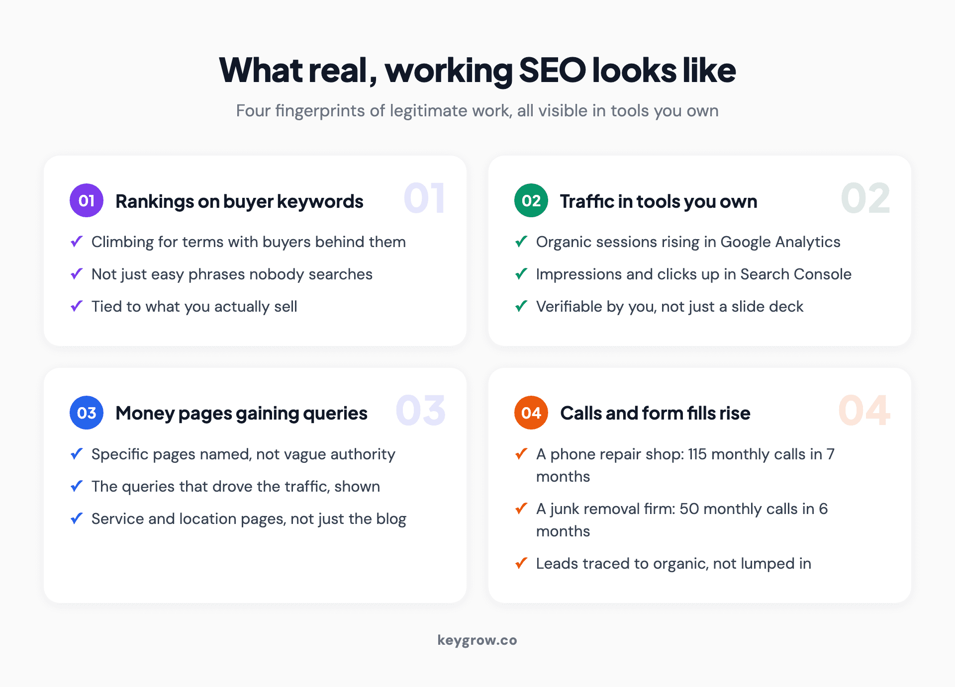 Four signals that real SEO work is happening: rankings on buyer keywords climbing, organic traffic rising in tools you own, money pages gaining queries, and calls or form fills increasing.