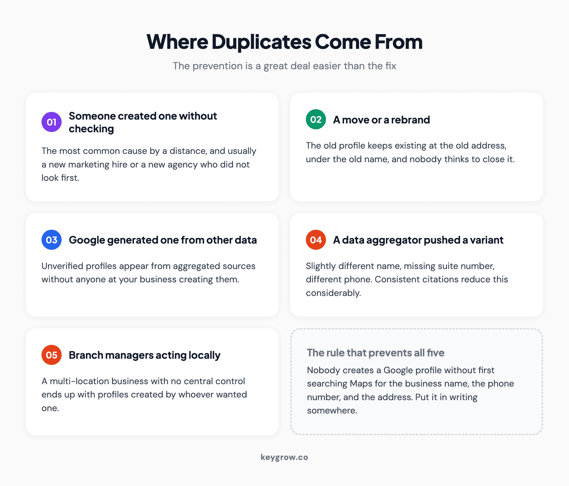 Five sources of duplicate Google Business Profiles: someone creating one without checking, a move or rebrand, Google generating one from aggregated data, a data aggregator pushing a variant, and branch managers creating their own.