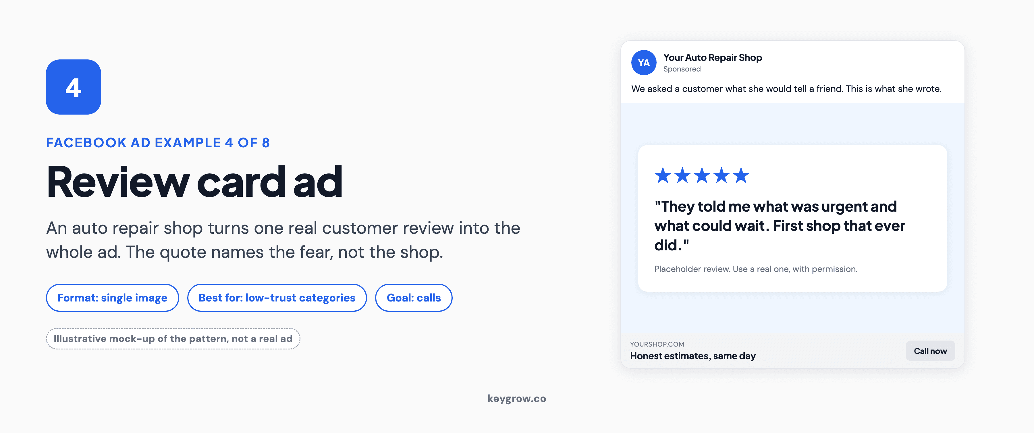 Facebook ad example 4 of 8, review card ad: an illustrative mock-up of an auto repair shop's image ad built from one five-star customer review about honest estimates, marked as a placeholder, with a Call now button.
