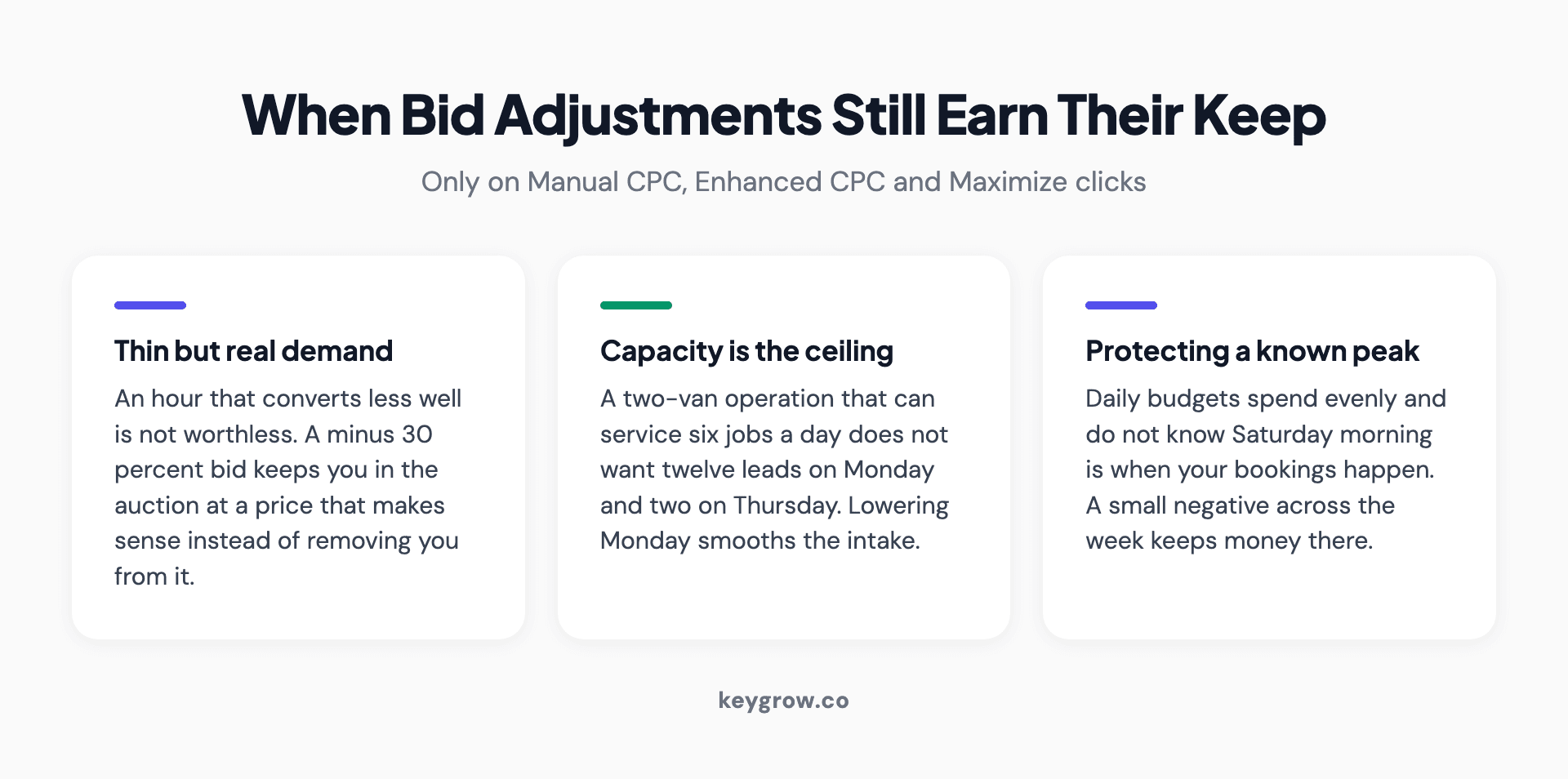 Three situations where ad schedule bid adjustments work better than switching hours off: thin but real demand, capacity limits, and protecting budget for peak periods.
