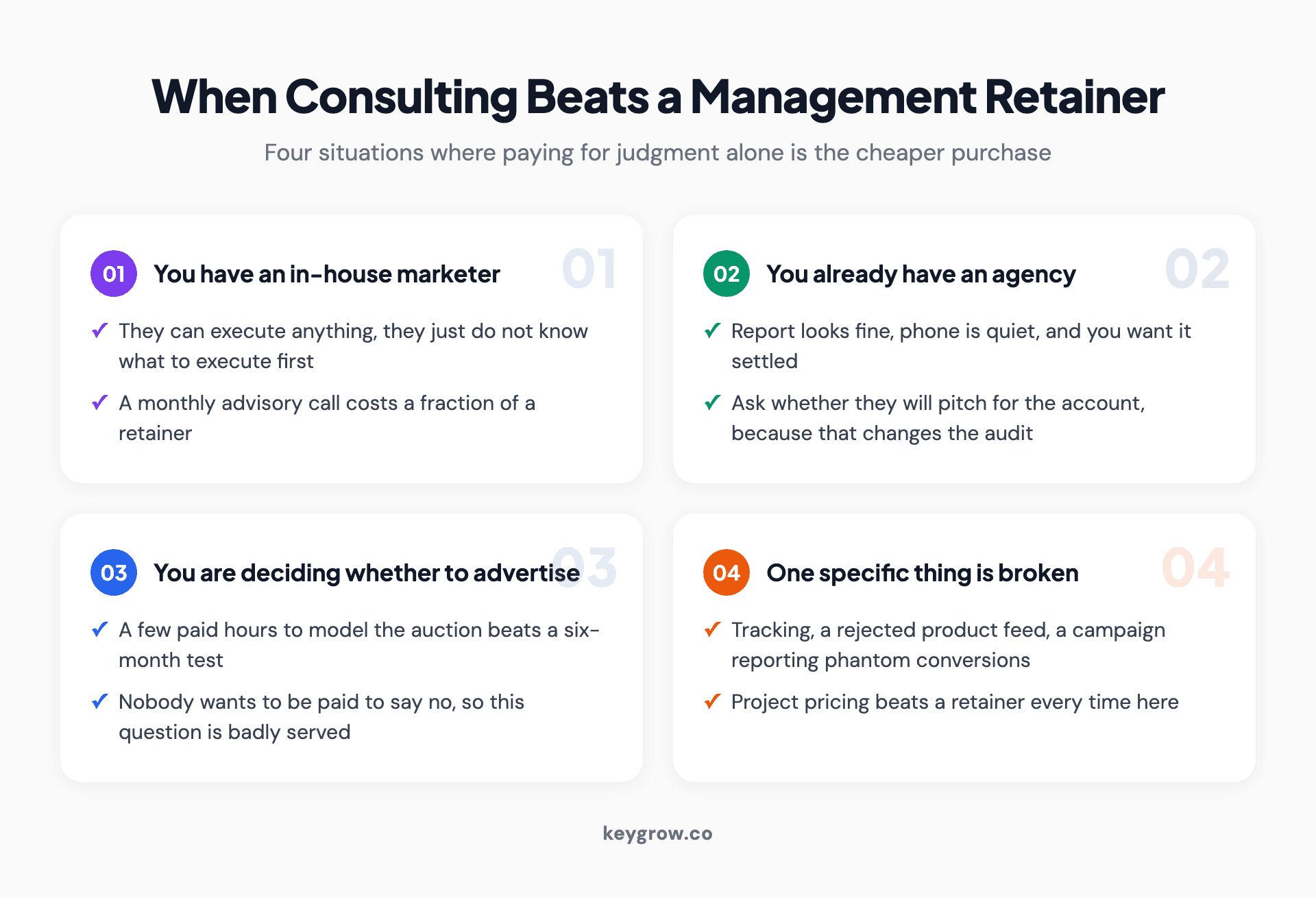 Four cards naming the situations where Google Ads consulting beats a management retainer: an in-house marketer, a second opinion on an existing agency, a go or no-go decision, and one specific broken thing.