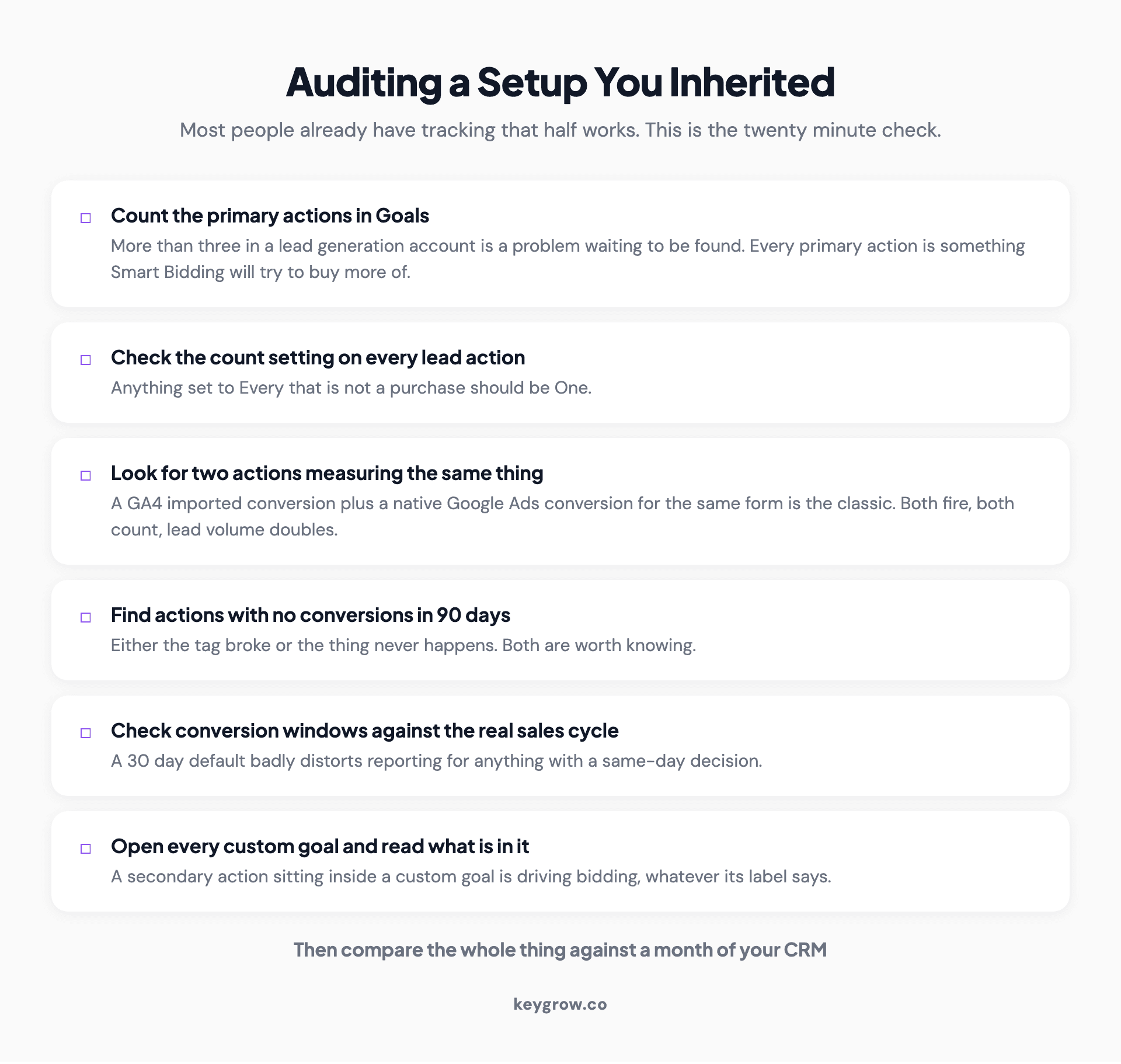 Six-item audit checklist for inherited Google Ads conversion tracking: count the primary actions, check the count setting on lead actions, look for duplicate actions, find actions with no conversions in 90 days, check conversion windows, and read what is inside each custom goal.