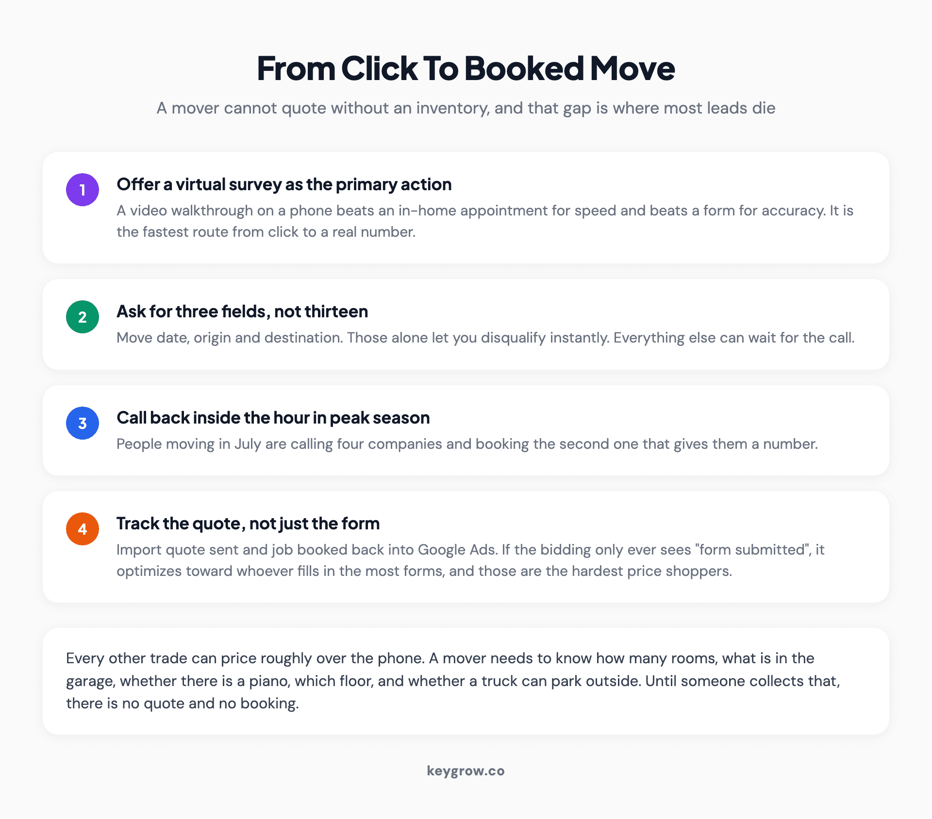 Four-step process from click to booked move: offer a virtual survey, ask for three form fields, call back within the hour in peak season, and track quotes rather than form fills.