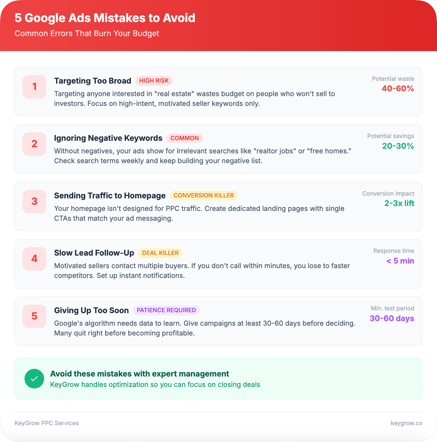 5 Google Ads Mistakes to Avoid
