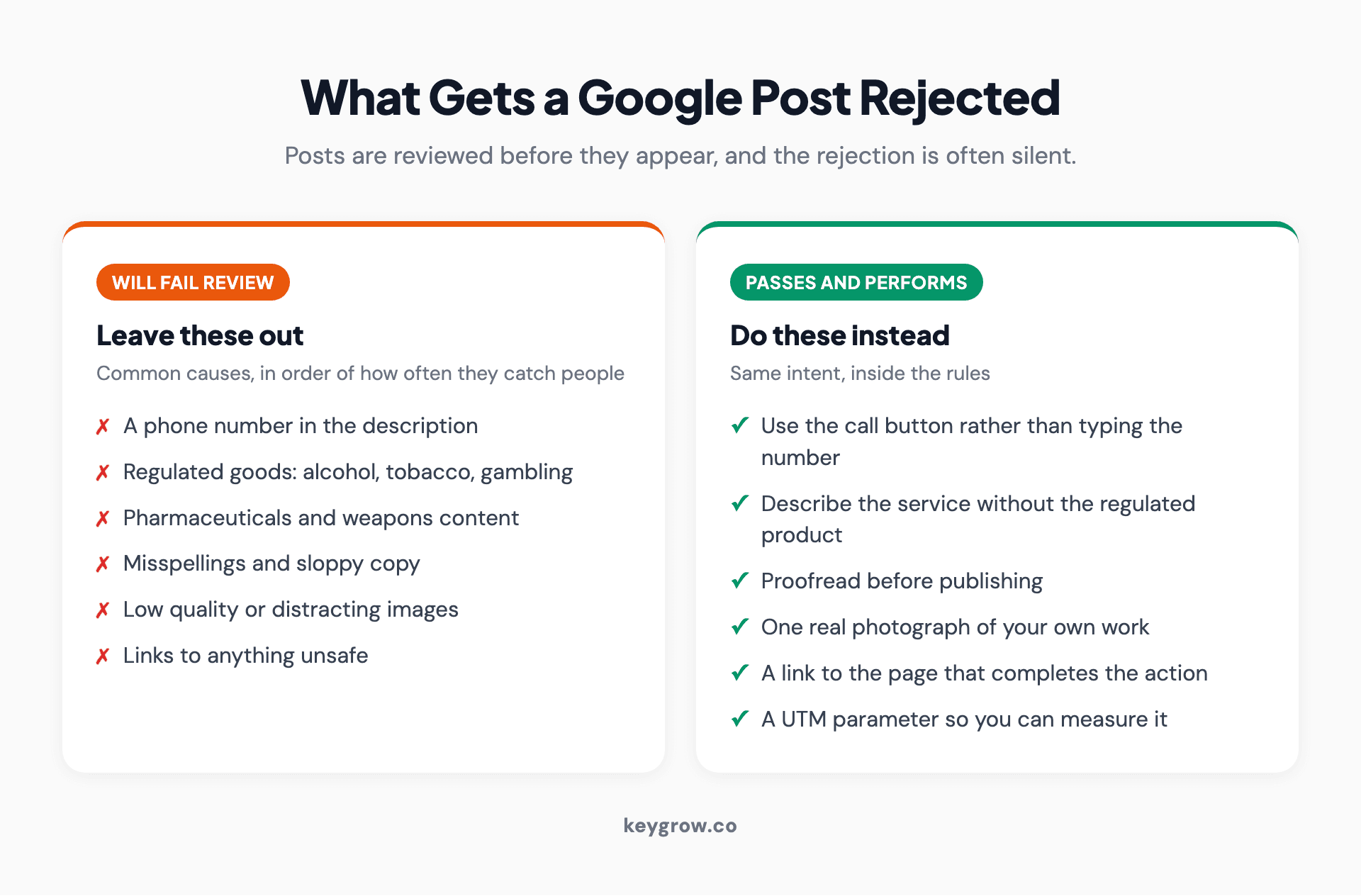 Two-column list of what is not allowed in a Google Business Profile post and the practices that keep posts approved.