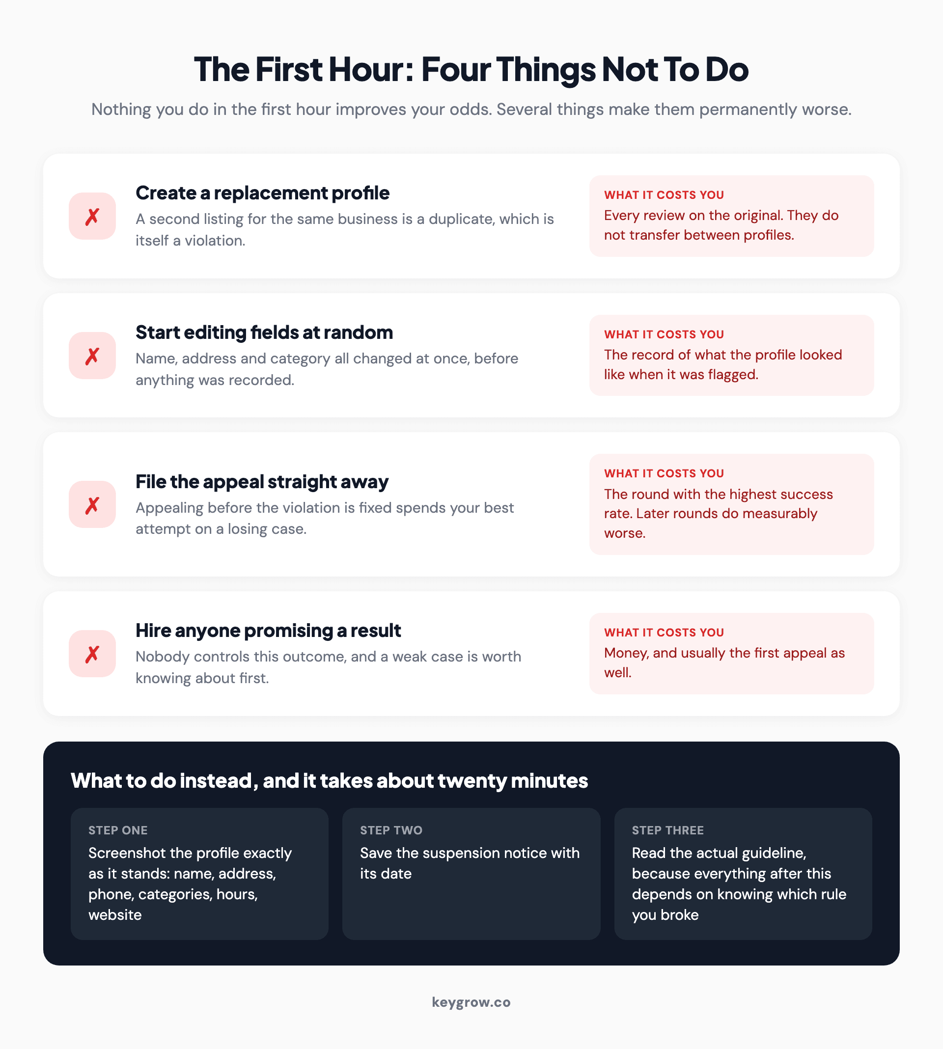 The four actions that make a Google Business Profile suspension worse, and what to do instead in the first hour.