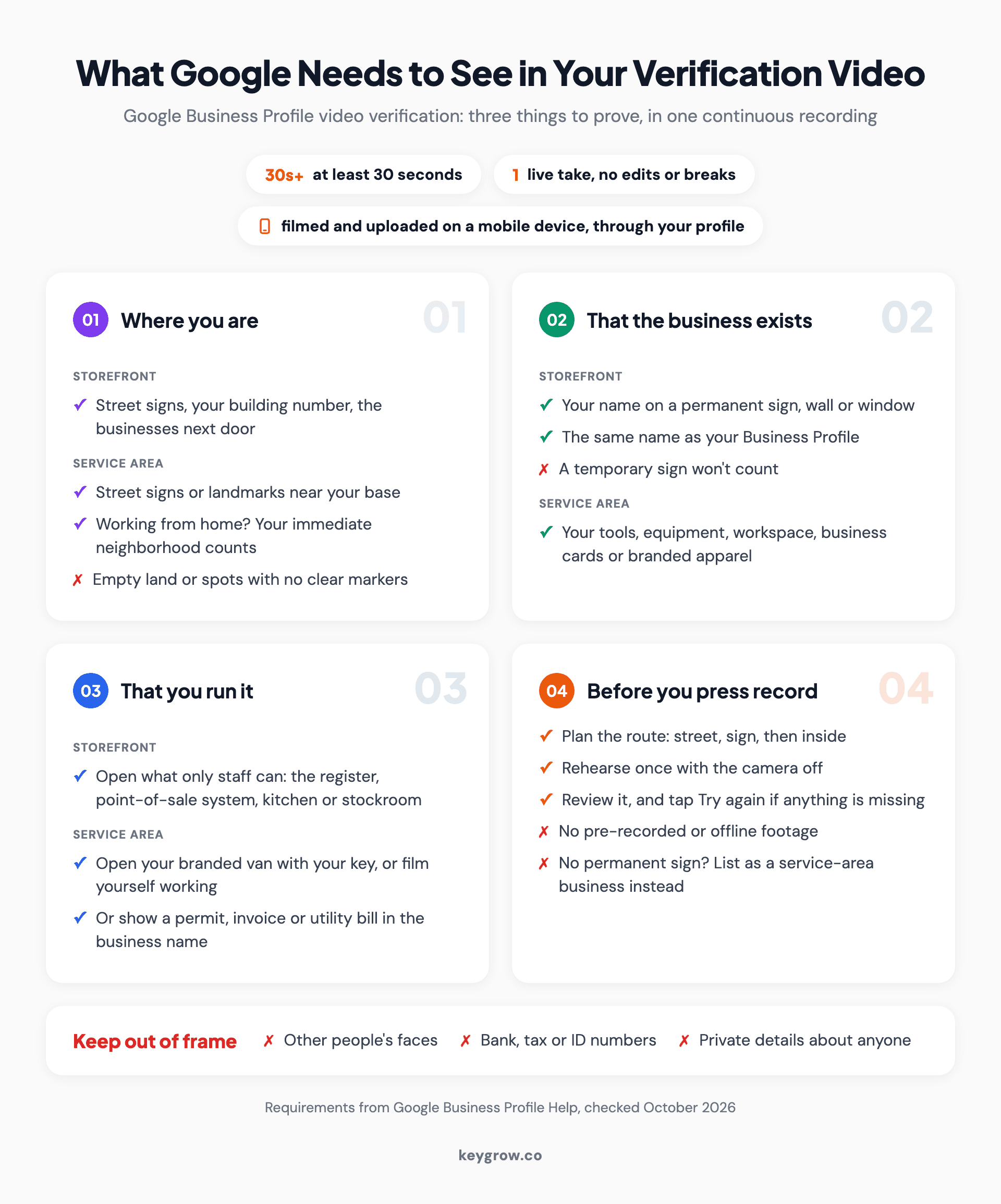 Checklist of what Google needs to see in one continuous Google Business Profile verification video: where you are, that the business exists and that you run it, for storefront and service-area businesses, plus the rules for the take (at least 30 seconds, one live unedited recording on a phone through the profile) and what to keep out of frame.