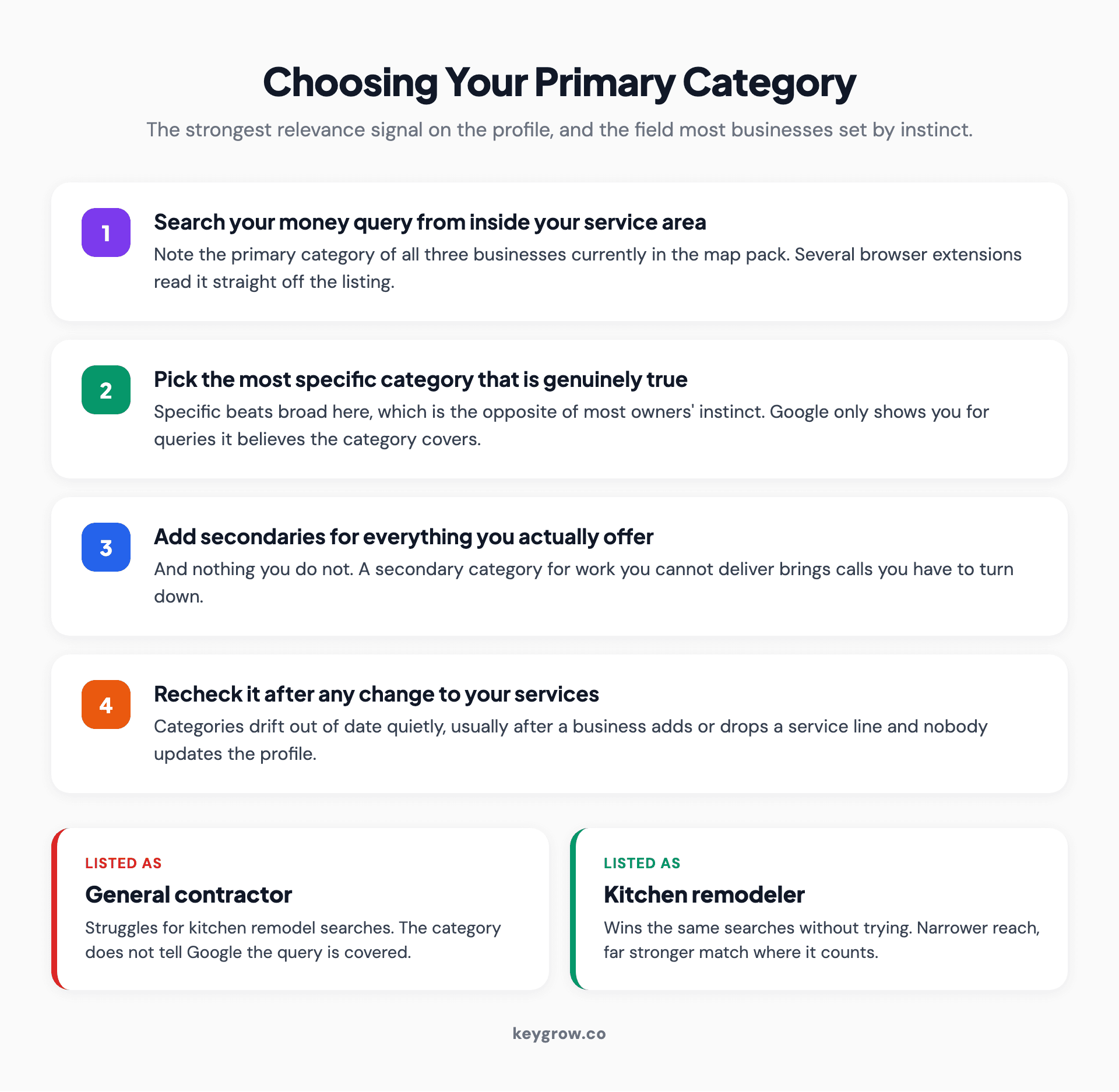 How to choose a Google Business Profile primary category, from checking the competitors already ranking to reviewing it after a service change.