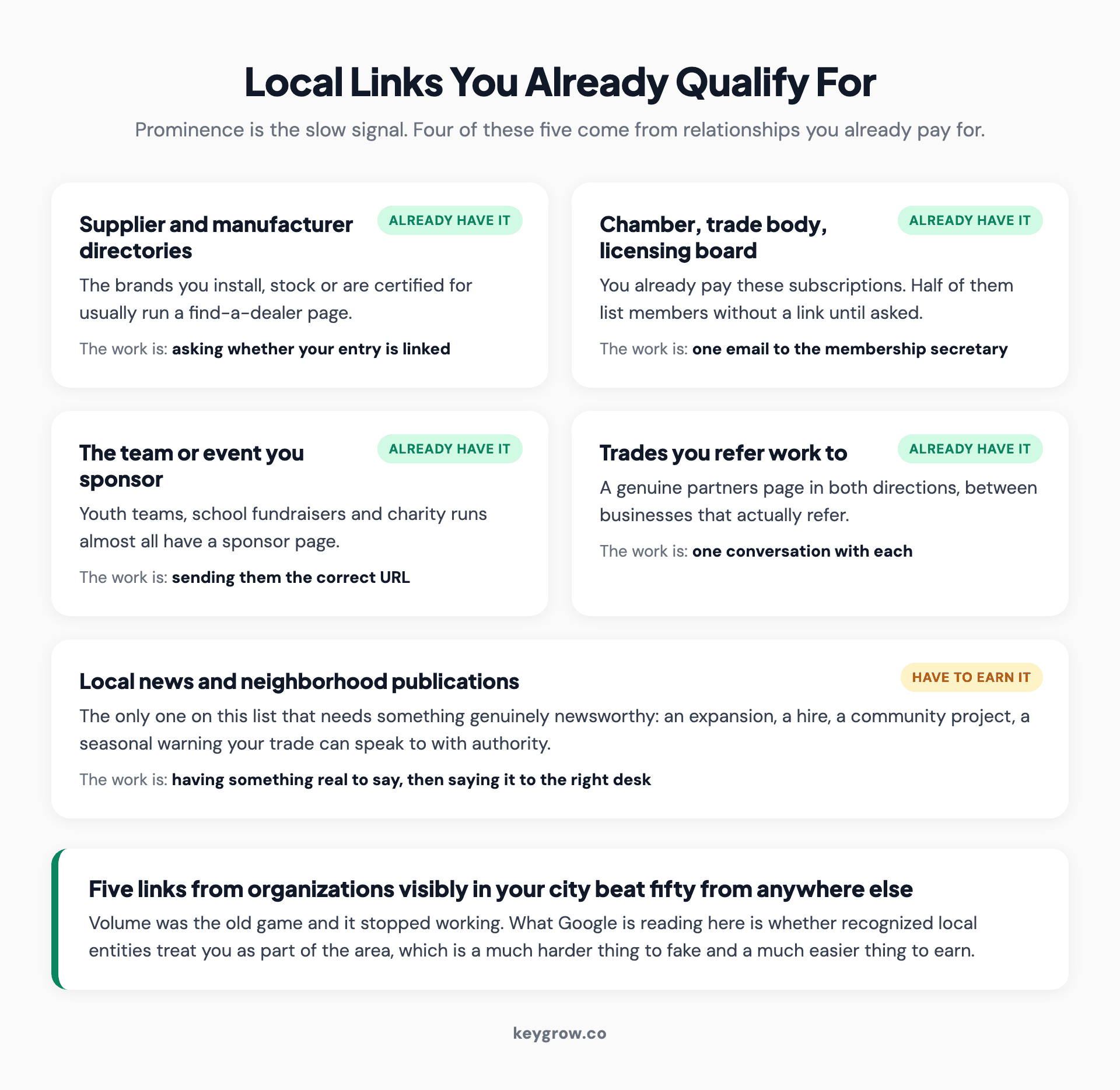 The five local link sources a business can realistically obtain, most of them from relationships it already pays for.