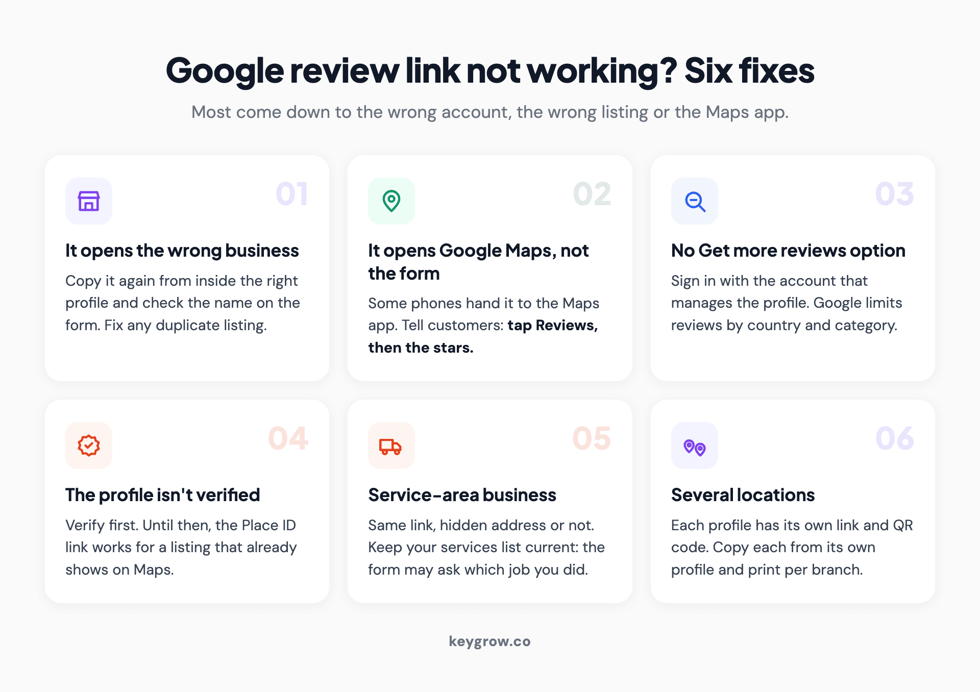 Six fixes for a Google review link that is not working: it opens the wrong business, it opens Google Maps instead of the form, the Get more reviews option is missing, the profile is unverified, the business serves customers at their location, or there are several locations.