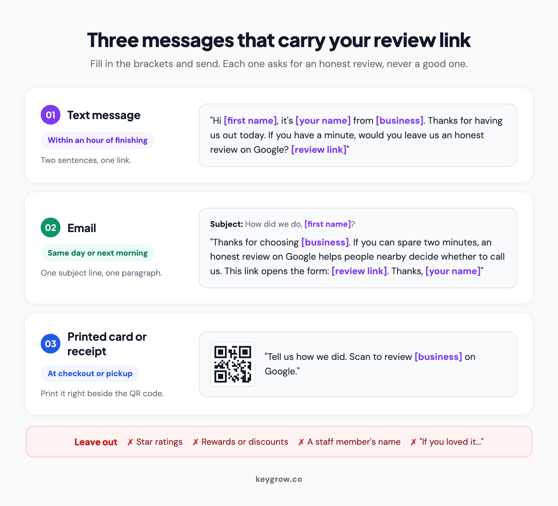 Three ready-to-send Google review request templates: a two-sentence text message sent within an hour of the job, a short email with the subject line How did we do, and the wording for a printed card or receipt beside the QR code.
