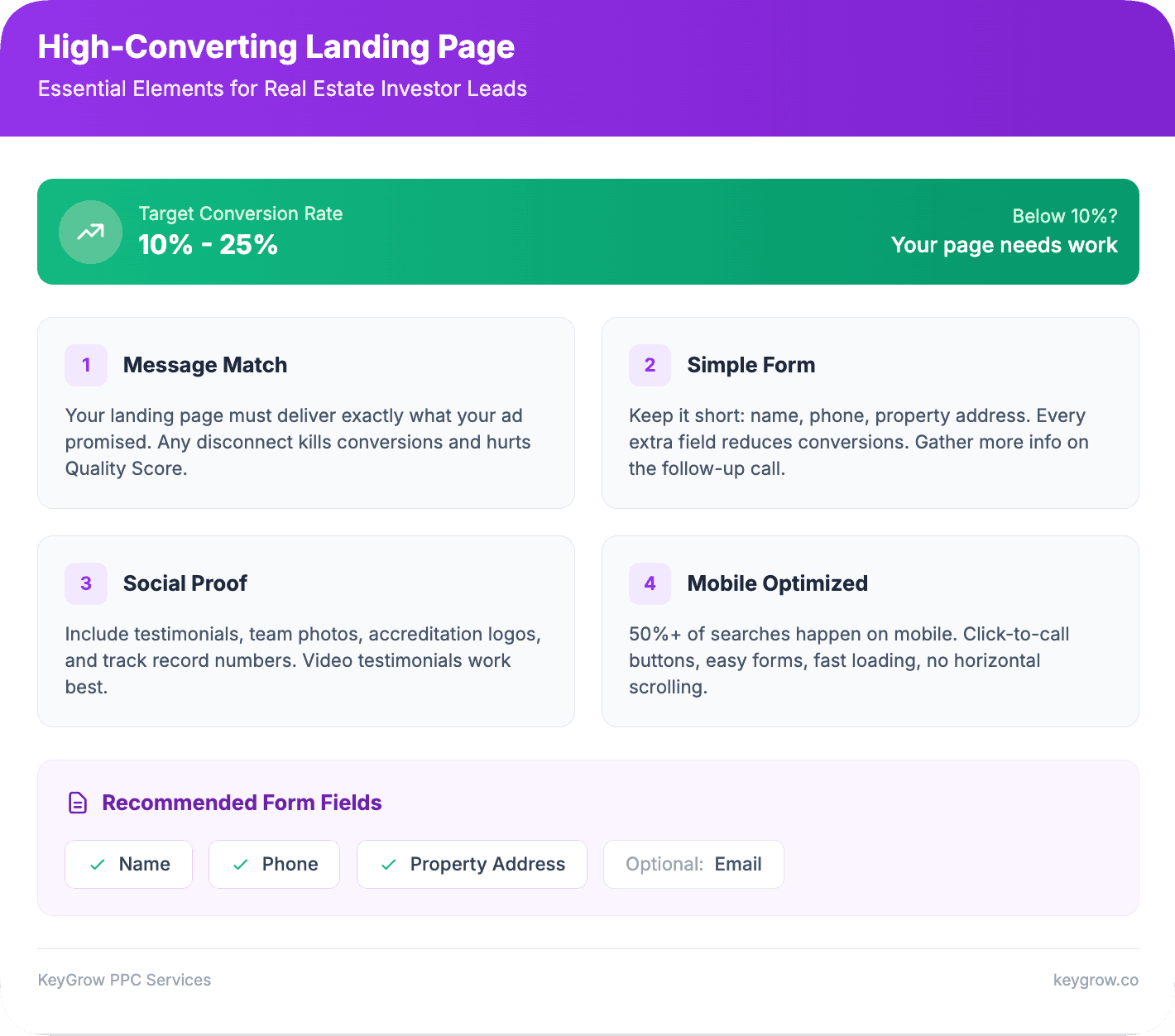 High-Converting Landing Page