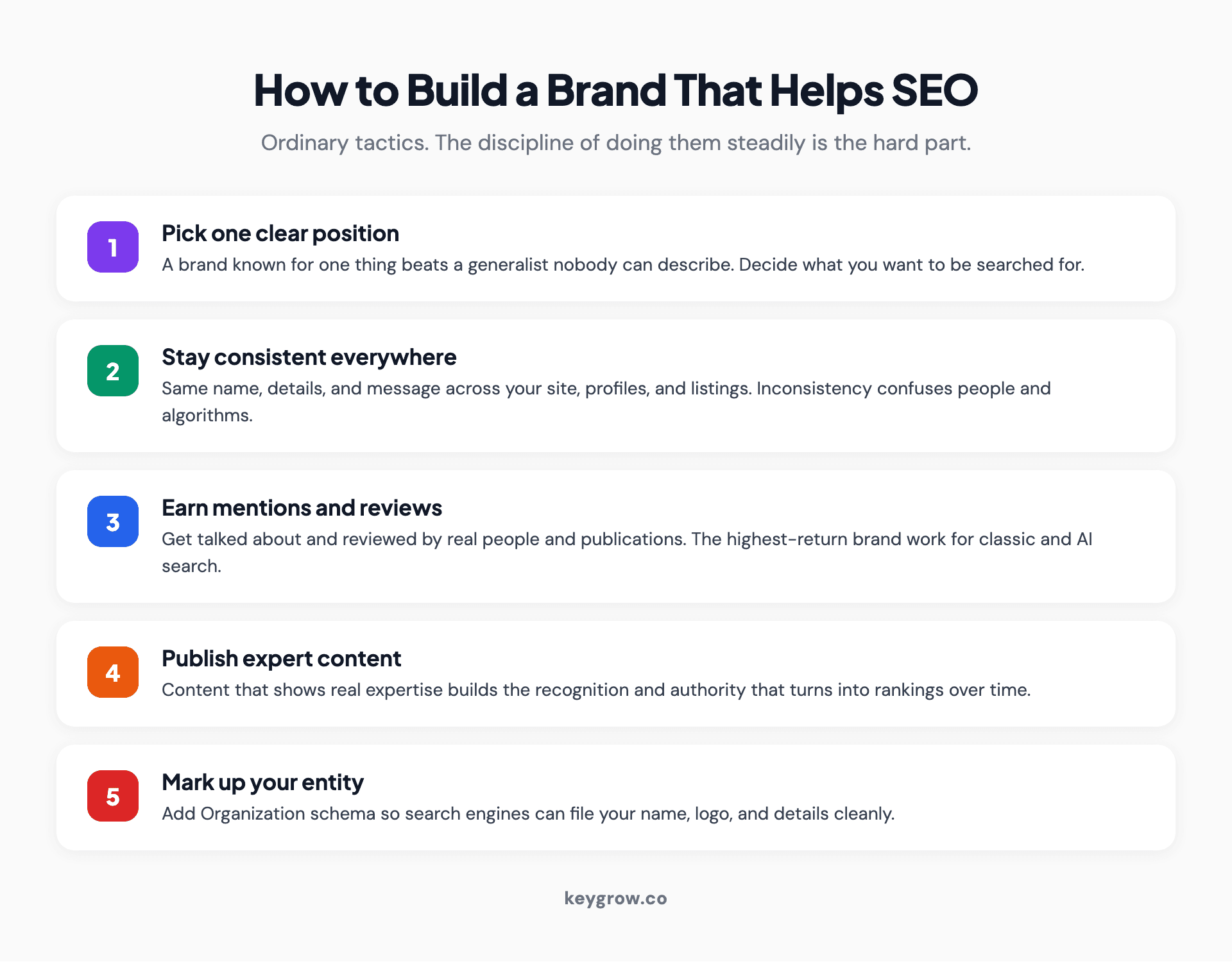 Five-step infographic for building a brand that helps SEO: define one clear positioning, keep name and details consistent everywhere, earn mentions and reviews, publish expert content, and add Organization schema so search engines recognize you as an entity.