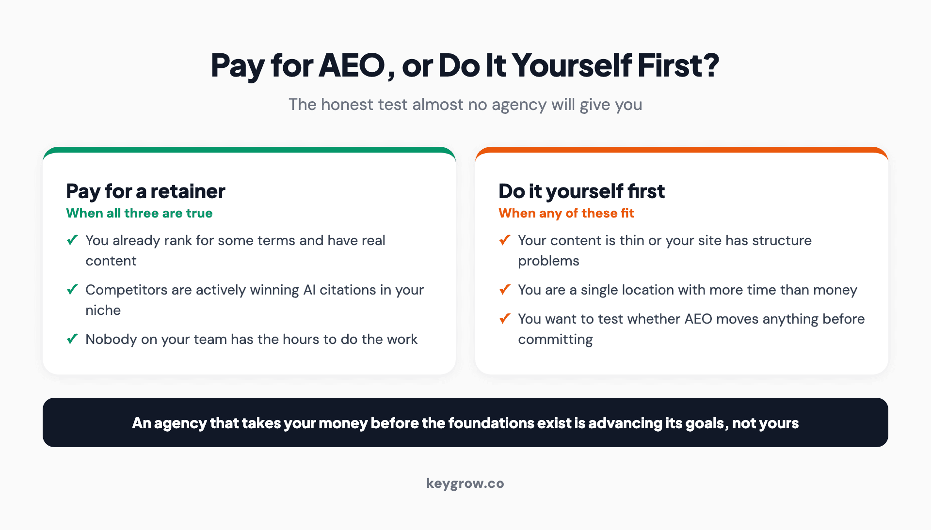 When to pay for AEO versus when to do it yourself: pay for a retainer if you have baseline authority, competitive pressure, and no in-house time; do it yourself first if you are a single location, have thin content, or want to test AEO before committing budget.