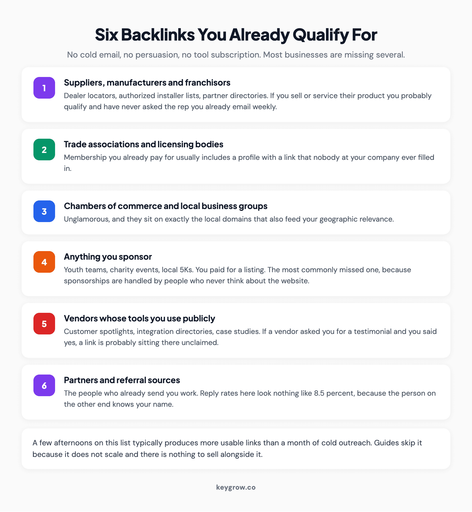 Checklist of backlinks a business can claim without outreach, including supplier and manufacturer listings, trade associations, chambers of commerce, local sponsorships and existing partner websites.