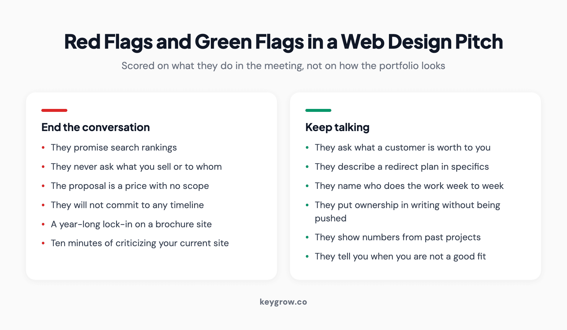 Two columns contrasting red flags in a web design pitch with the green flags that suggest a competent agency.