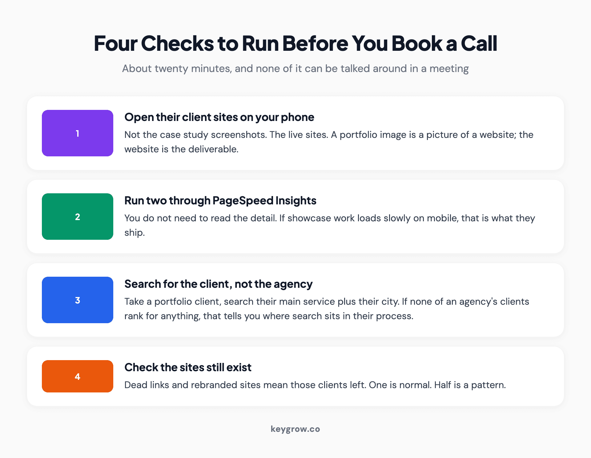 Four checks to run on a web design agency before booking a call: load their live client sites, test speed on mobile, search for the client, and check the site still exists.