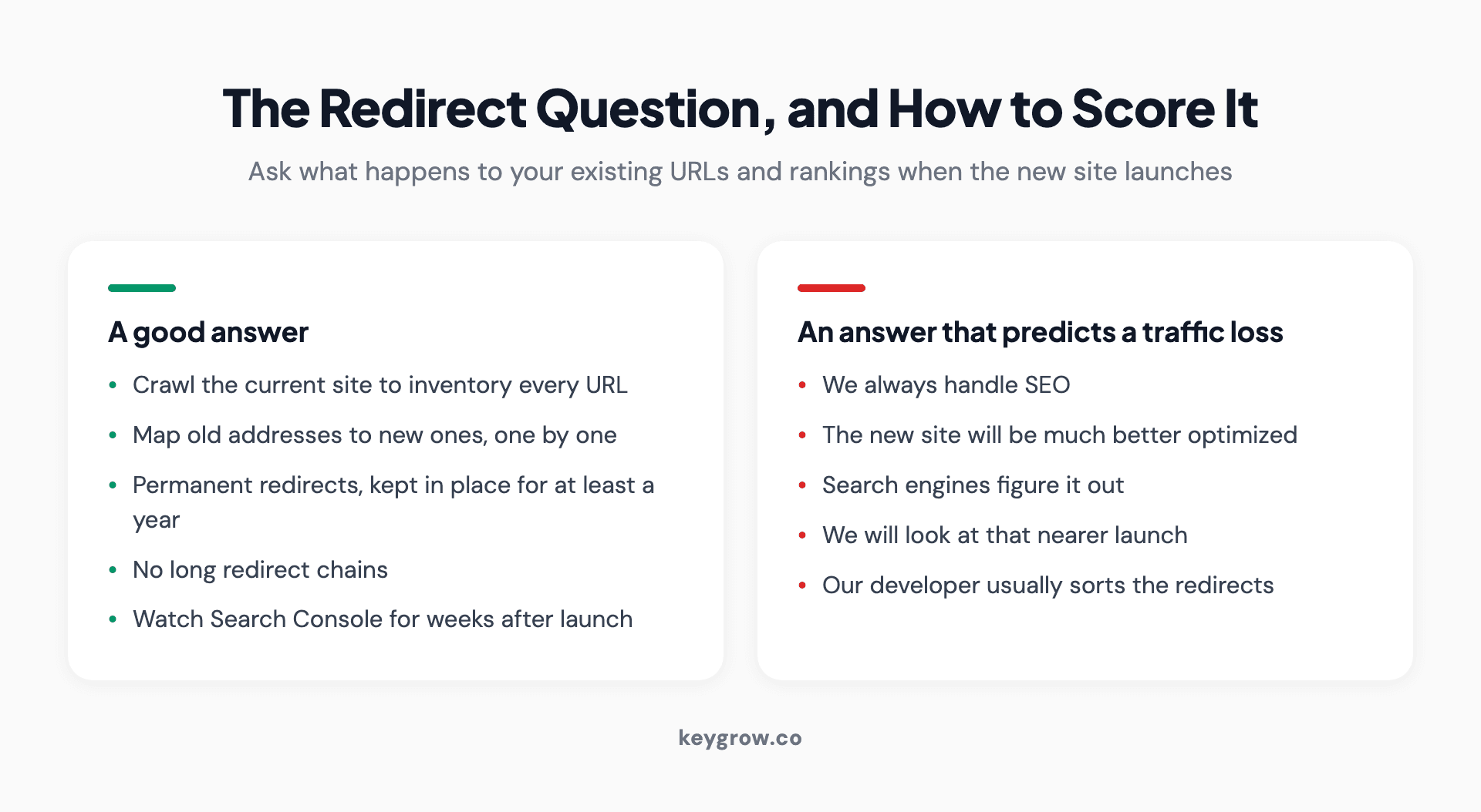 Two columns contrasting a strong answer about redirect planning with the vague answers that predict a traffic loss after launch.