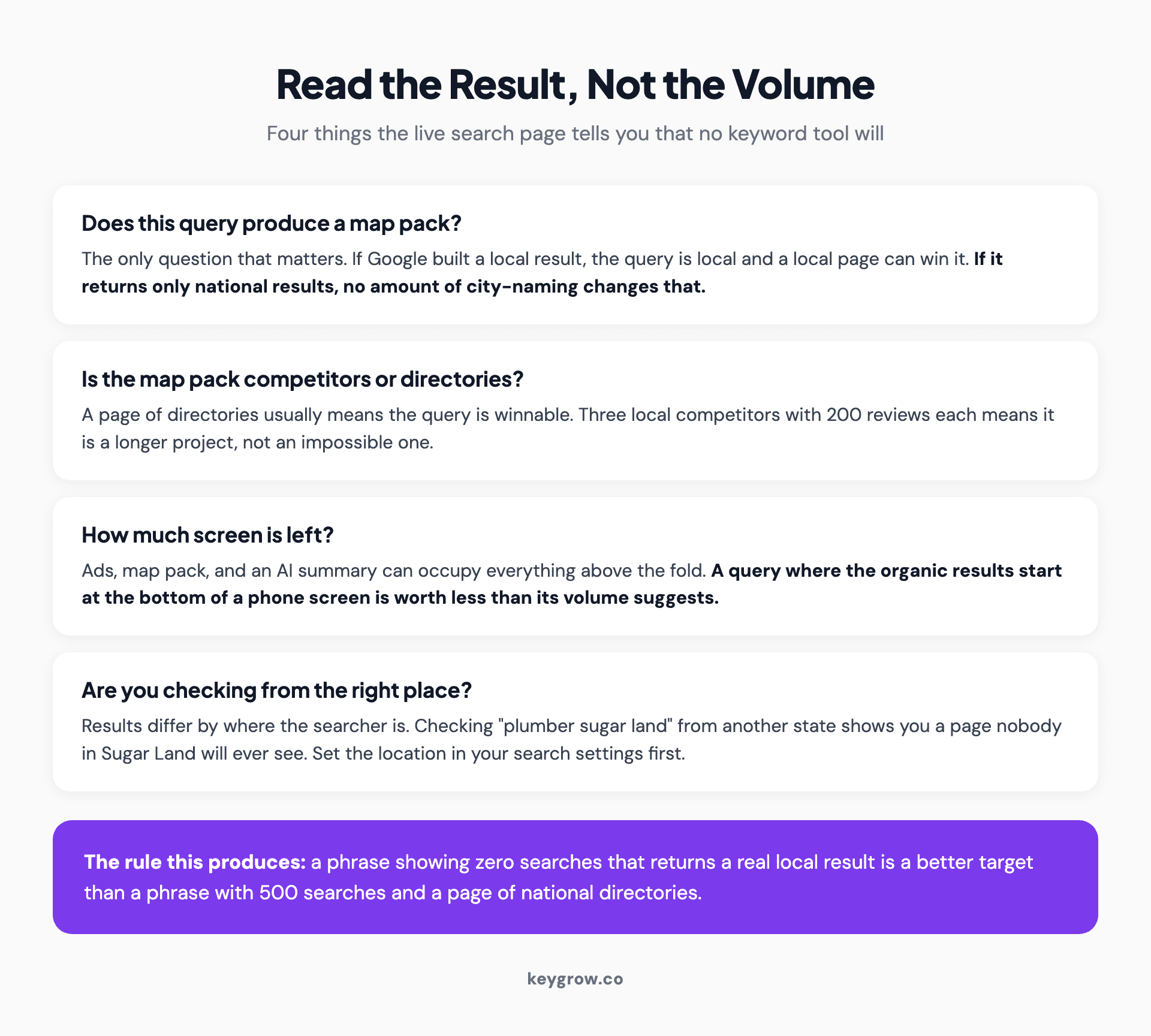 Four questions to ask of a live local search result: does it produce a map pack, is the map pack competitors or directories, how much screen is left above the organic results, and are you checking from the right location.