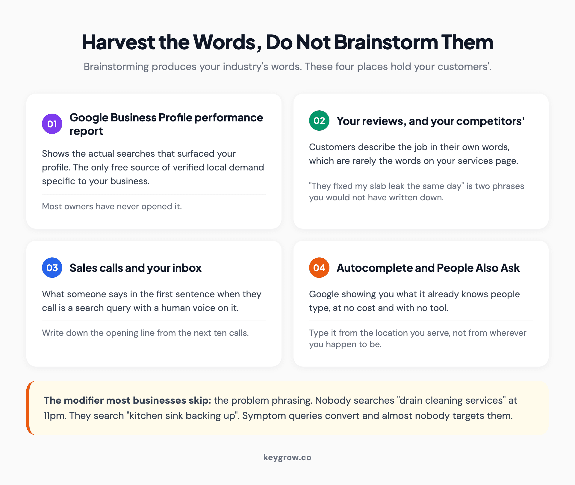Four sources for harvesting local keywords: the Google Business Profile performance report, your own and competitors' reviews, sales calls and inbox, and Google autocomplete with People Also Ask.