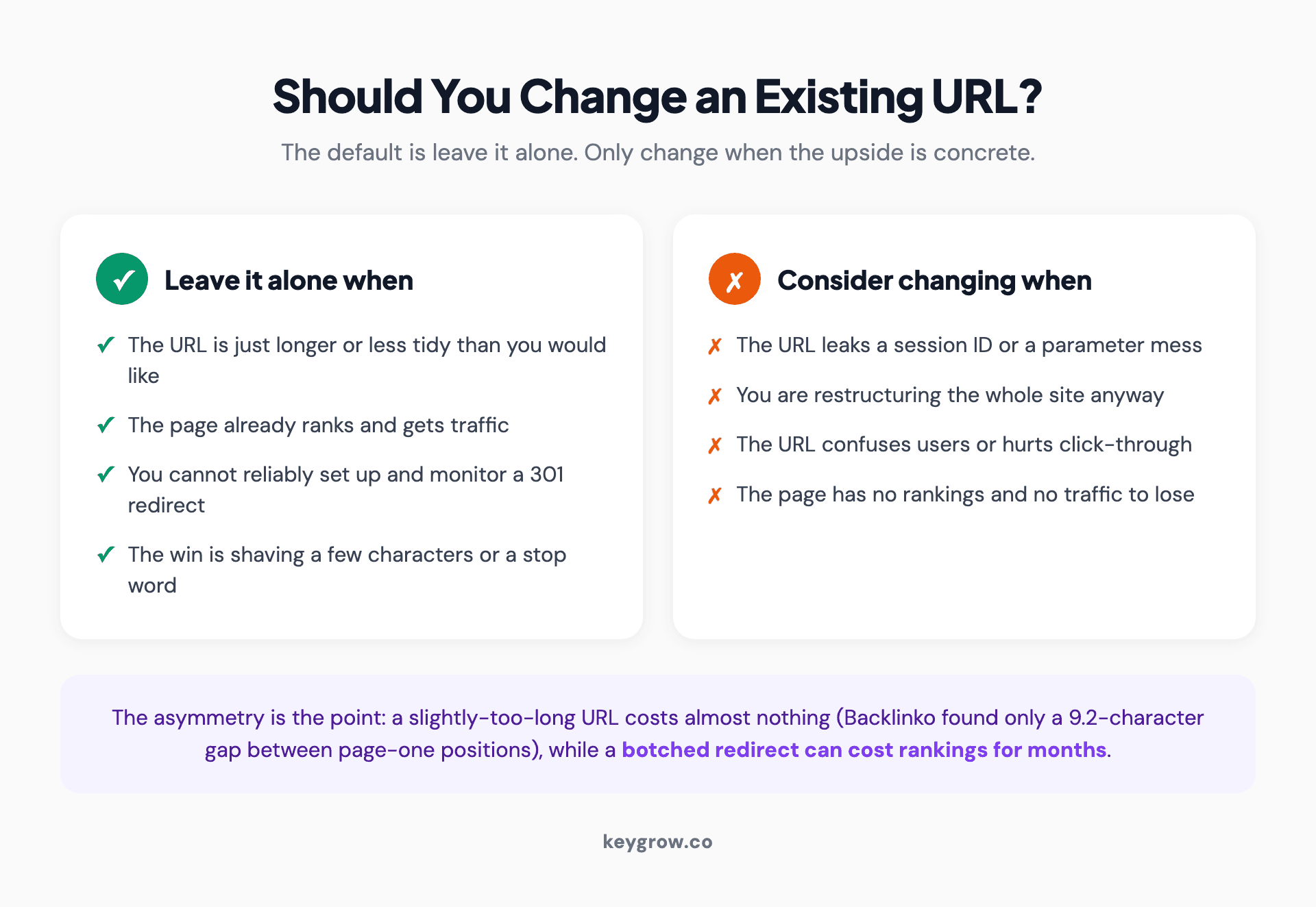Leave it or change it decision flow for an existing URL with four leave signals and four change signals