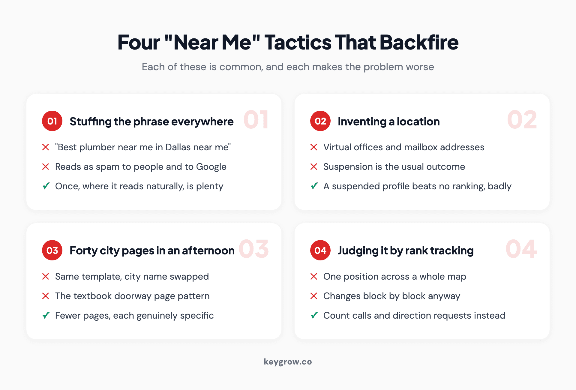 Four near me tactics that backfire: stuffing the phrase everywhere, inventing a location, publishing forty templated city pages, and judging the work by rank tracking instead of calls.