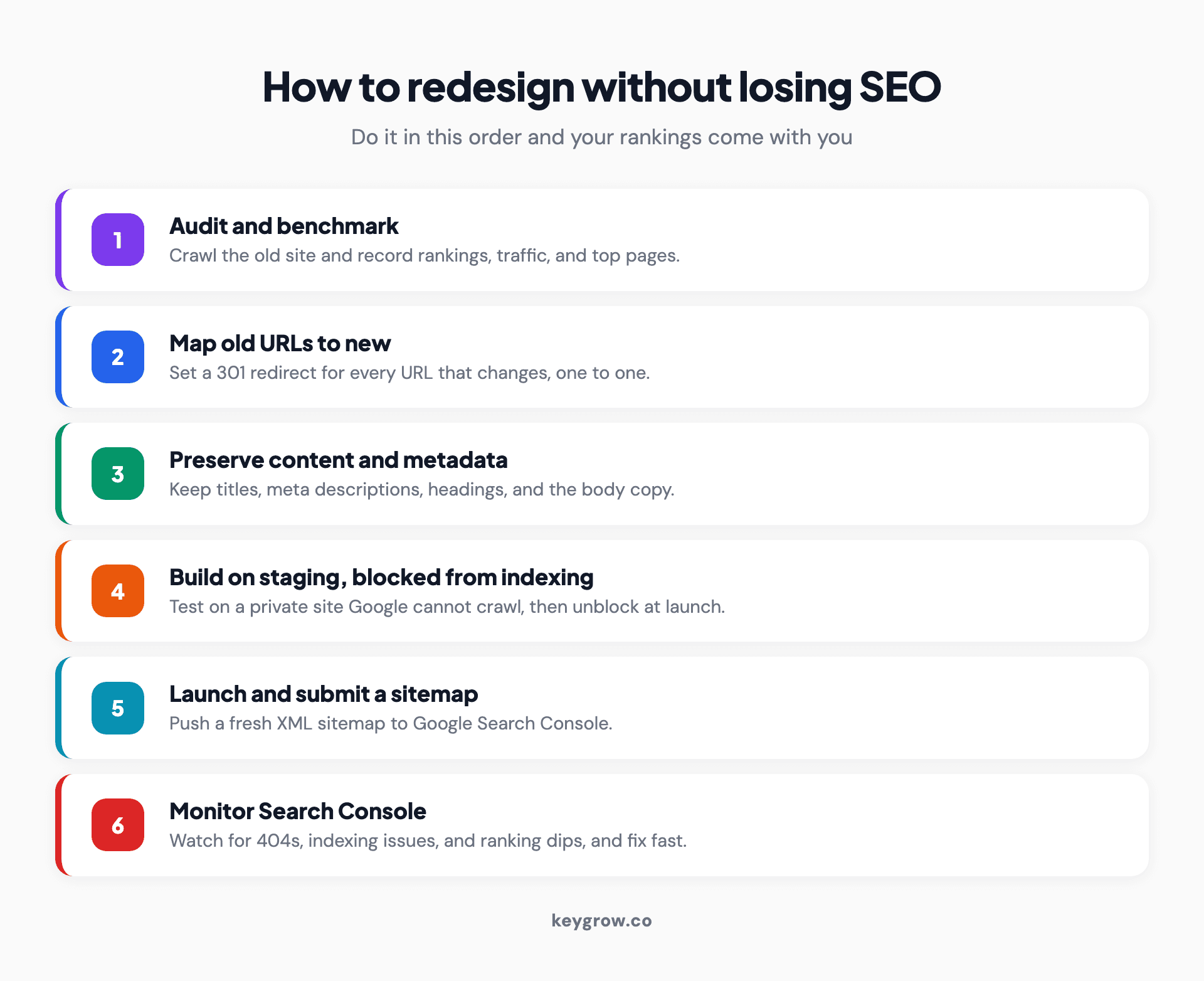 Infographic showing the six-step order of operations to redesign a website without losing SEO, as a numbered list: audit and benchmark the current site, map every old URL to its new one with 301 redirects, preserve content and metadata, build and test on a staging site blocked from indexing, launch and submit a fresh sitemap, then monitor Search Console for crawl errors and rankings.