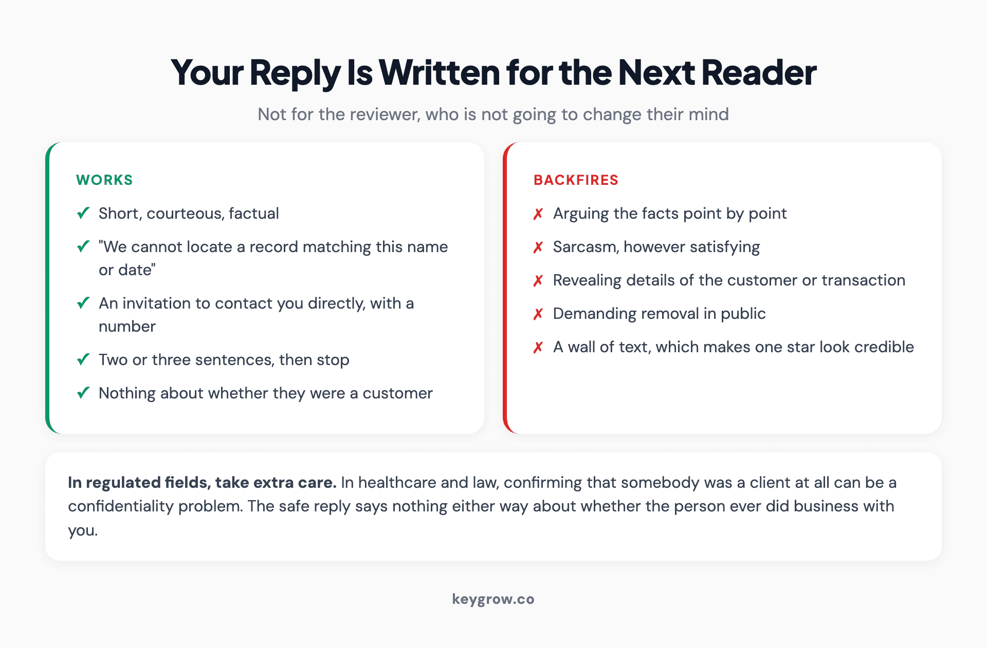 Comparison of an effective public response to a fake review against the common mistakes, including arguing, revealing customer details, and demanding removal in public.