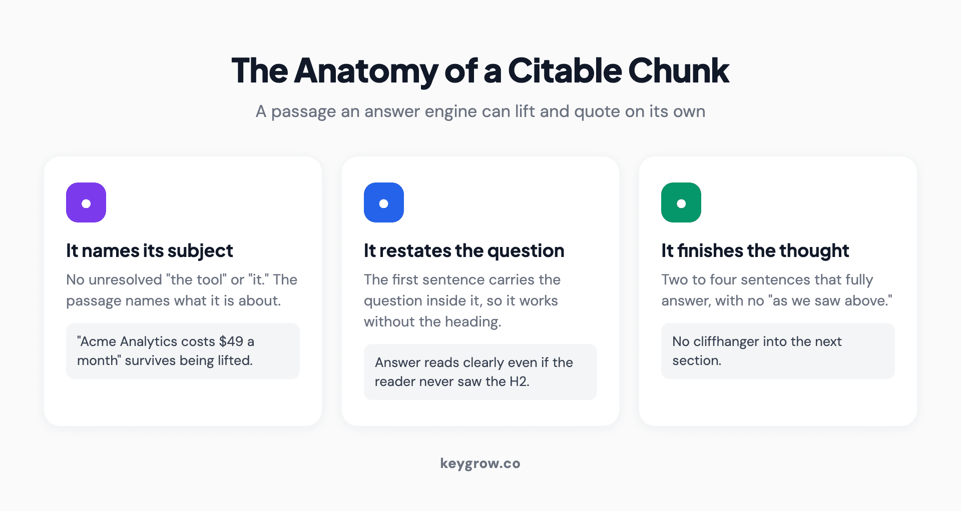 The anatomy of a citable chunk for AEO: it names its own subject, restates the question it answers, and delivers a complete answer in two to four sentences.