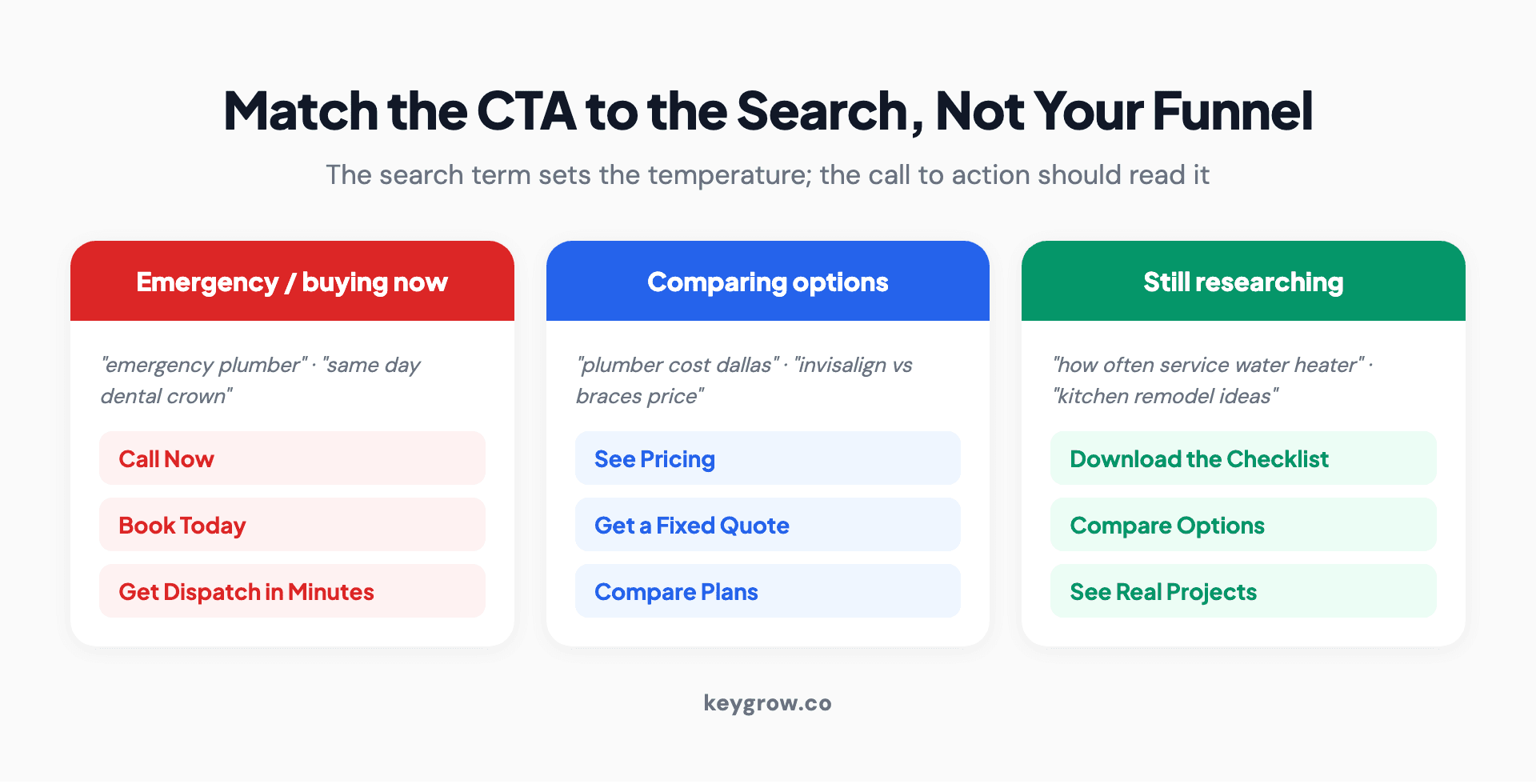 How to match a PPC call to action to search intent: emergency searches get immediate-action CTAs, comparison searches get quote and pricing CTAs, research searches get guide and checklist CTAs.