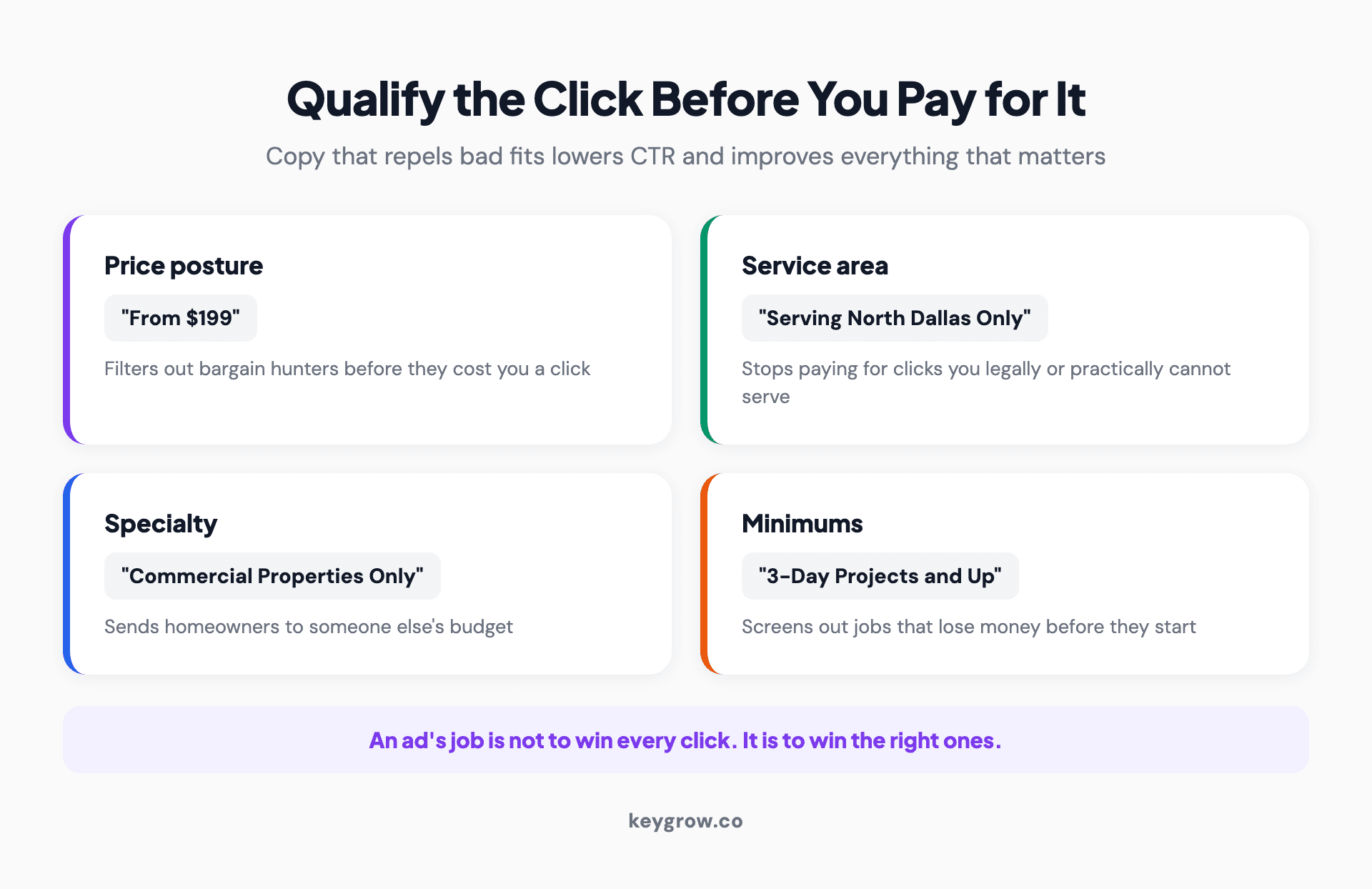 Ad copy qualifiers that filter out bad-fit clicks before you pay: price posture, service area, specialty, minimums, and who the service is not for.