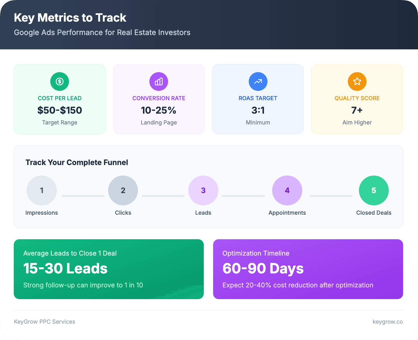 Key Metrics to Track