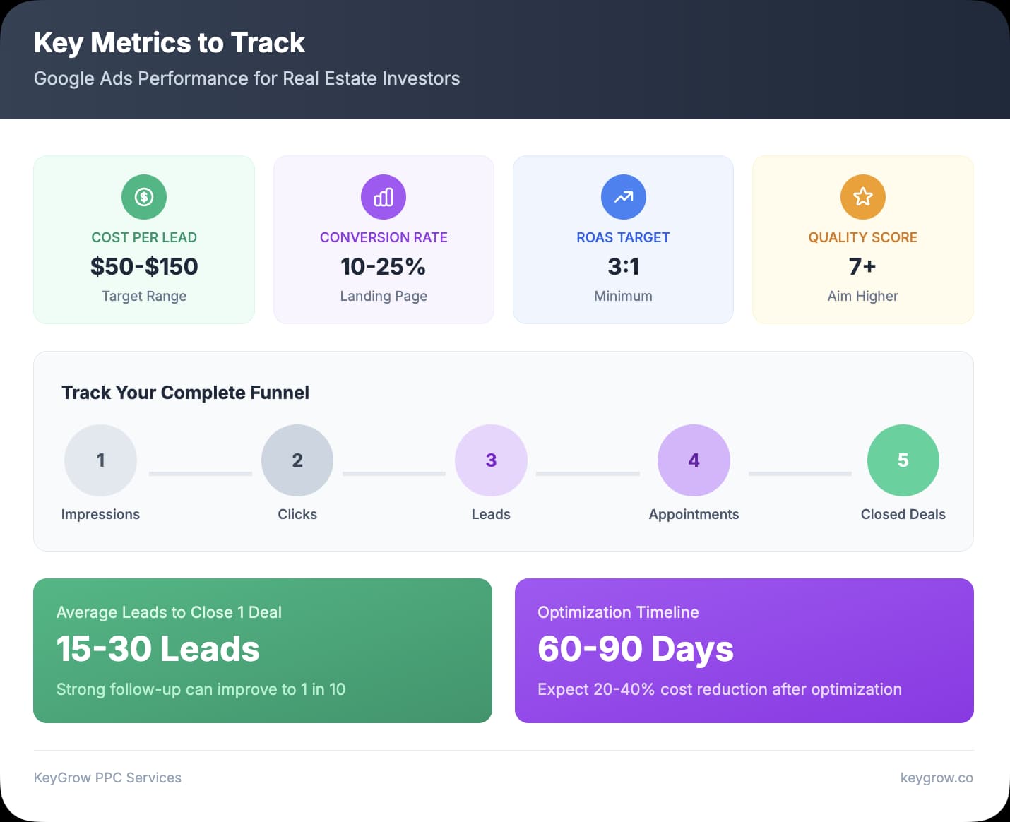 Key Metrics to Track