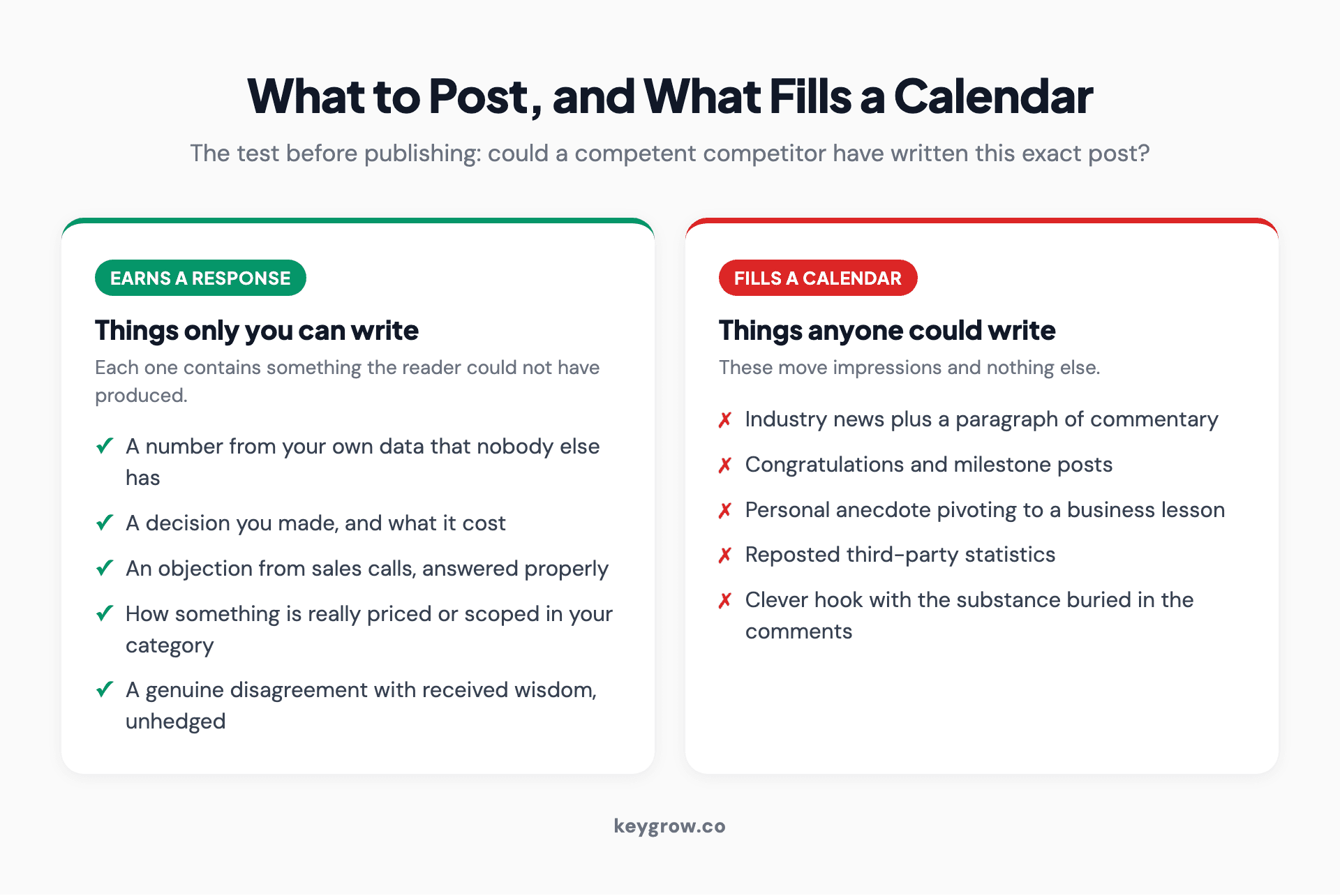 The five B2B LinkedIn post types that consistently earn a response, and the four that fill a calendar without doing anything.