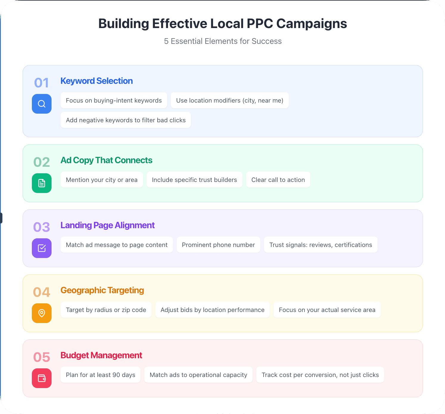 Building Effective Local PPC Campaigns