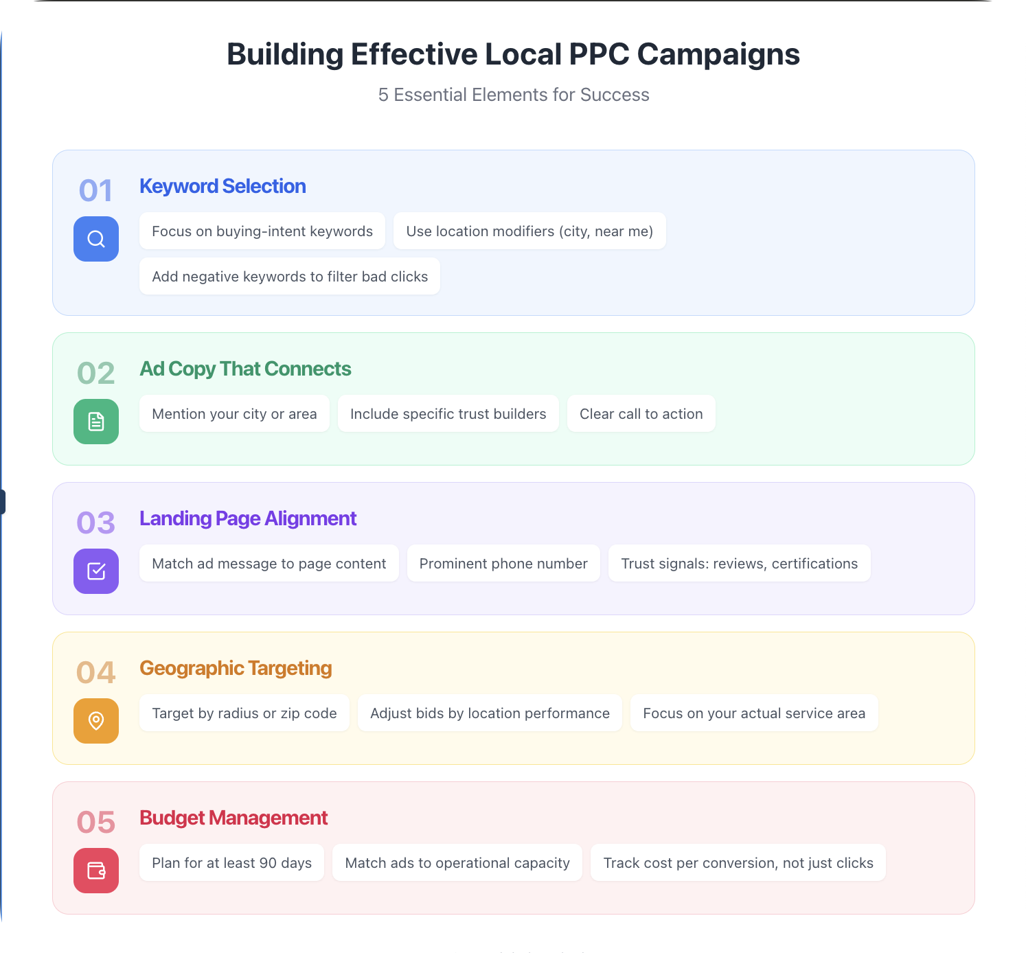 Building Effective Local PPC Campaigns