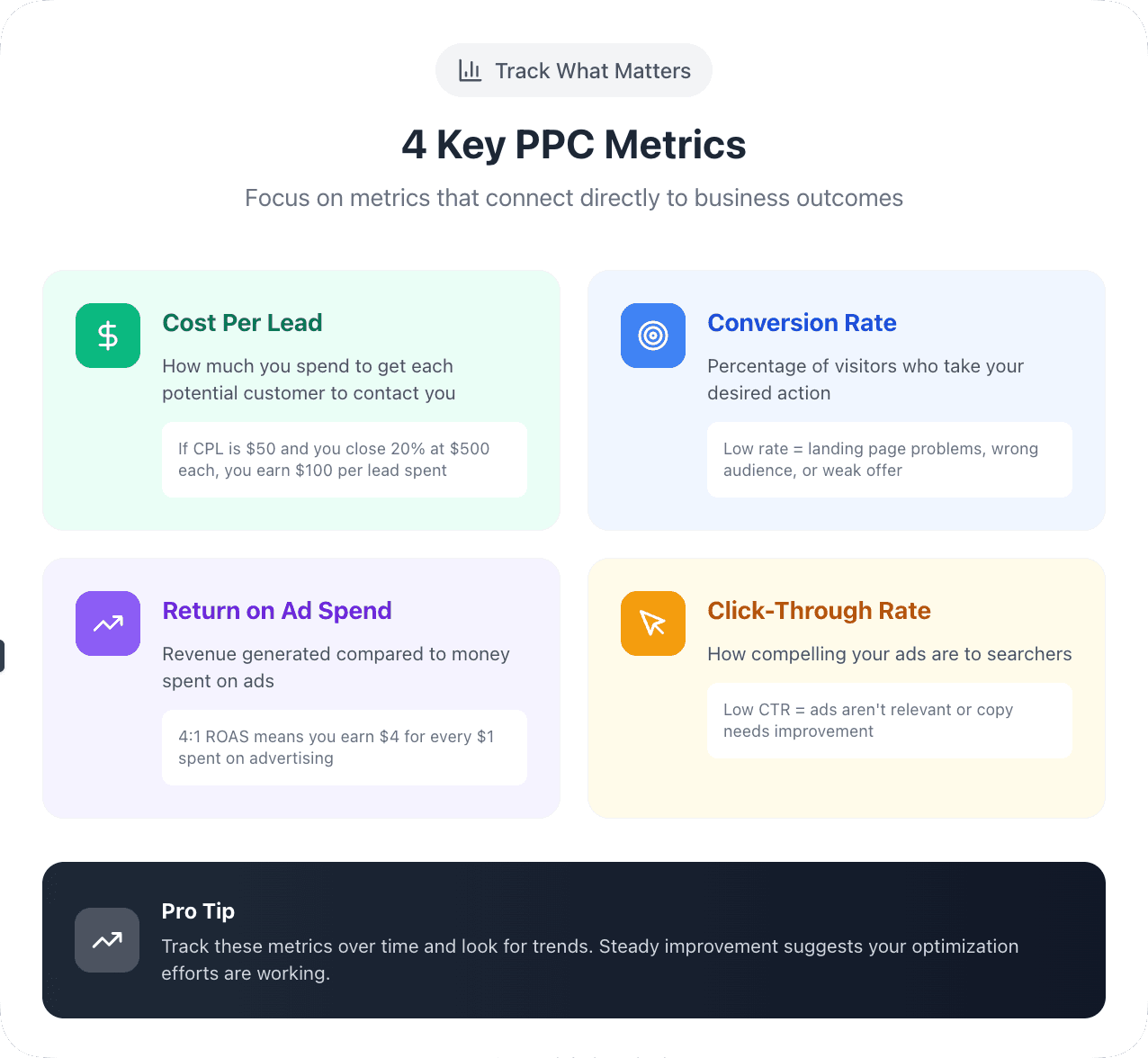 Key PPC Metrics