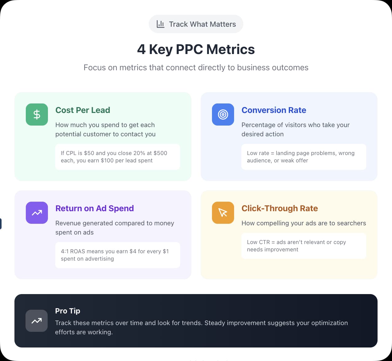 Key PPC Metrics
