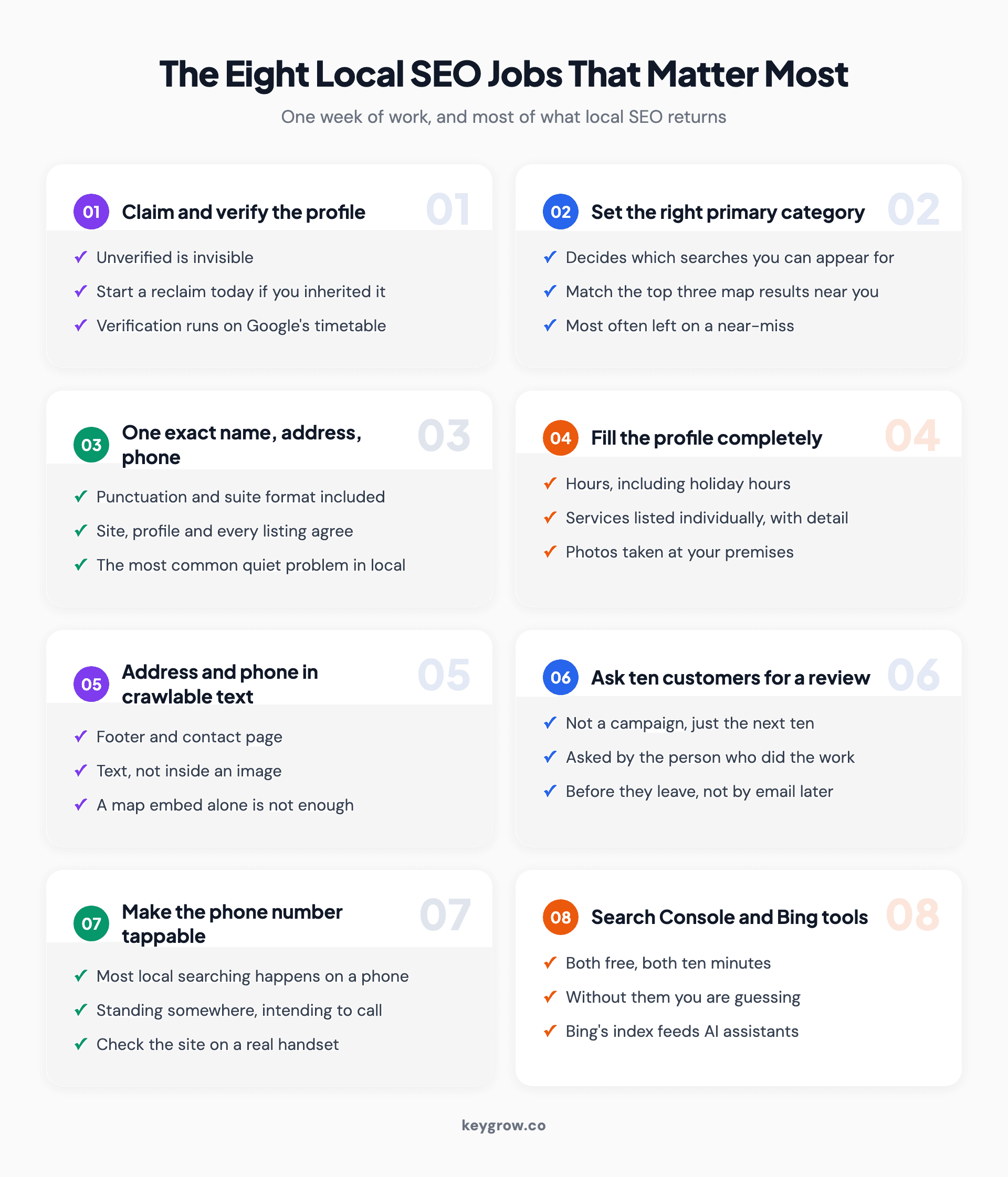 Eight numbered cards covering the highest-value local SEO jobs: claim and verify the profile, set the primary category, standardize name address and phone, complete the profile, put contact details in crawlable text, ask for reviews, make the number tappable, and set up Search Console and Bing tools.