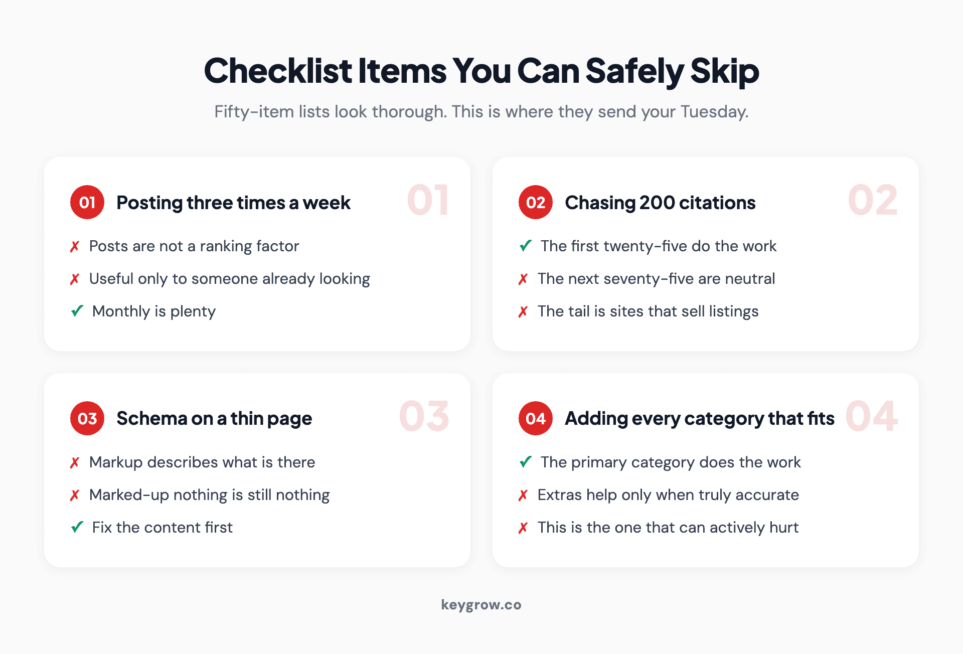 Four cards listing local SEO checklist items that can be skipped: posting three times a week, chasing 200 citations, adding schema to a thin page, and adding every category that fits.