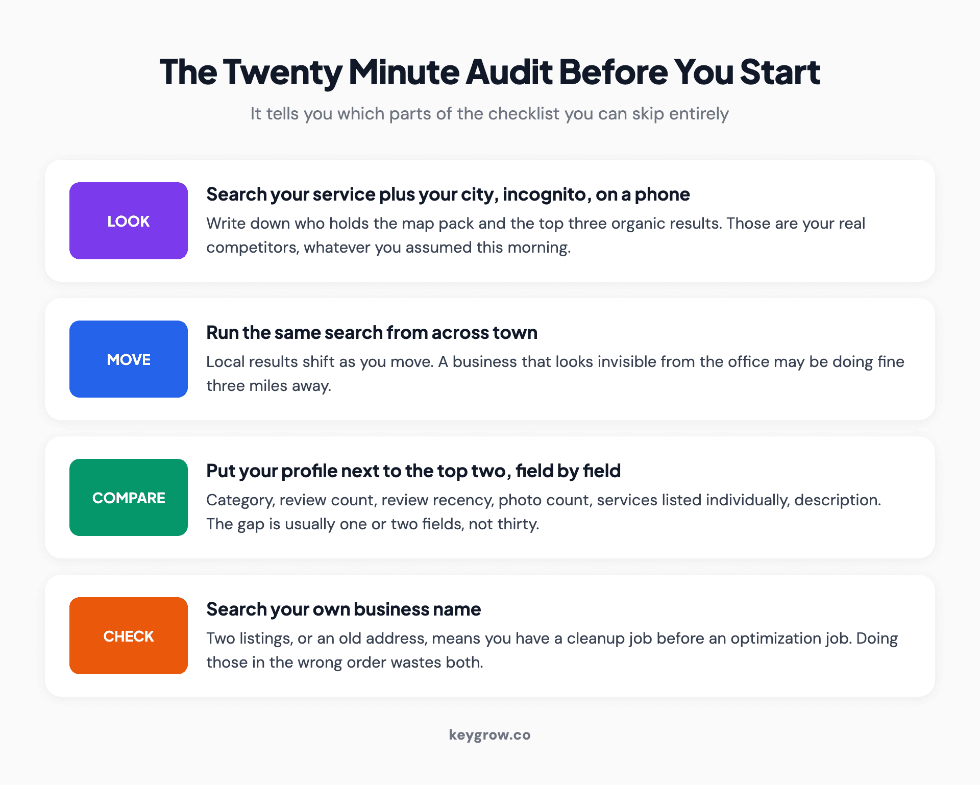 Four-step audit to run before starting a local SEO checklist: search your service and city incognito, repeat from across town, compare your profile to the top two field by field, then search your own business name.