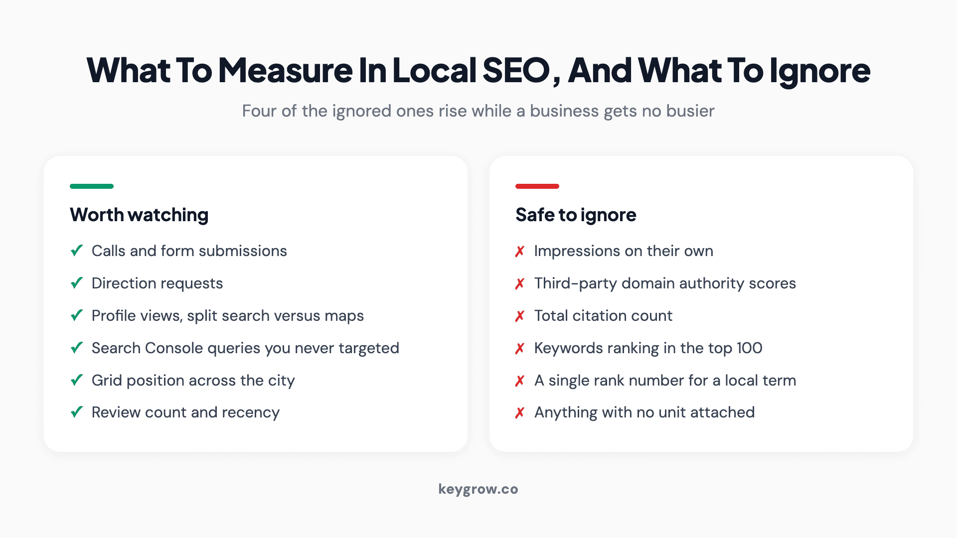 Two-column comparison of local SEO metrics worth watching, such as calls and direction requests, against metrics safe to ignore, such as impressions and total citation count.
