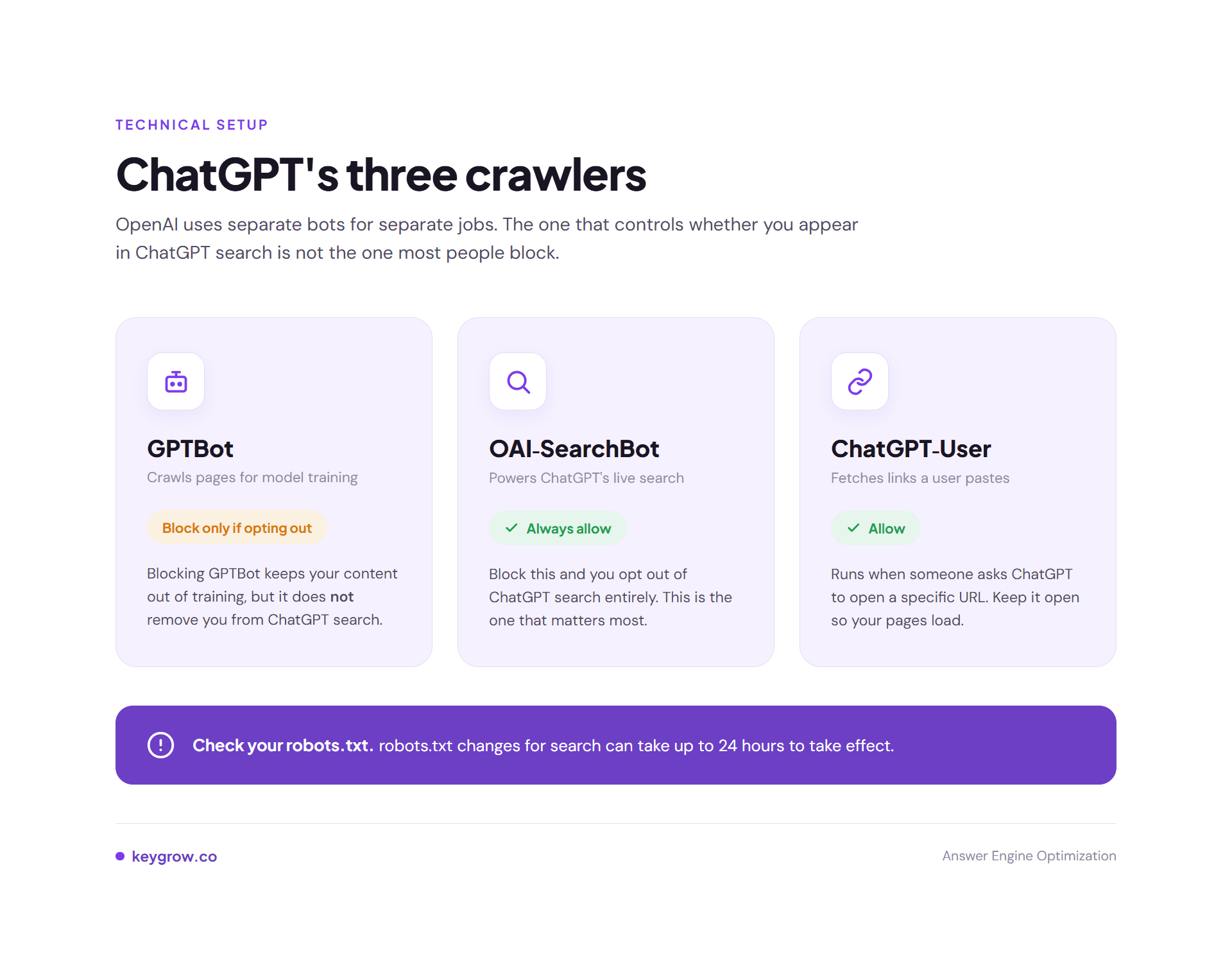 Comparison of OpenAI's three crawlers, GPTBot, OAI-SearchBot, and ChatGPT-User, with guidance on which to allow or block in robots.txt for ChatGPT search visibility.