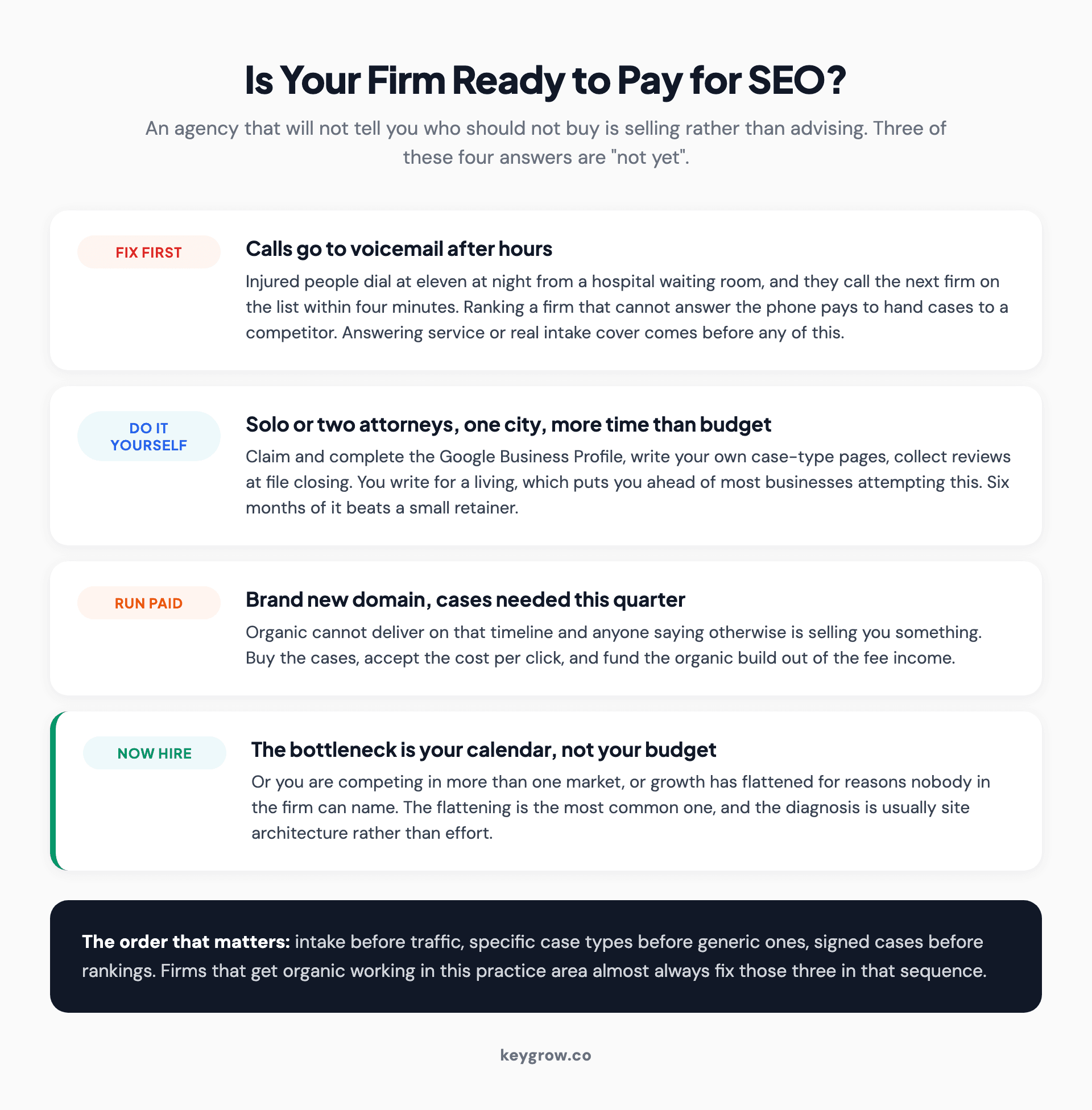Readiness checklist for a personal injury firm considering SEO, covering intake, practice geography, domain age and DIY capacity.