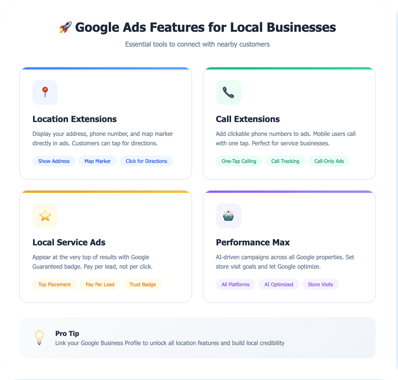 Google Ads Features for Local Businesses