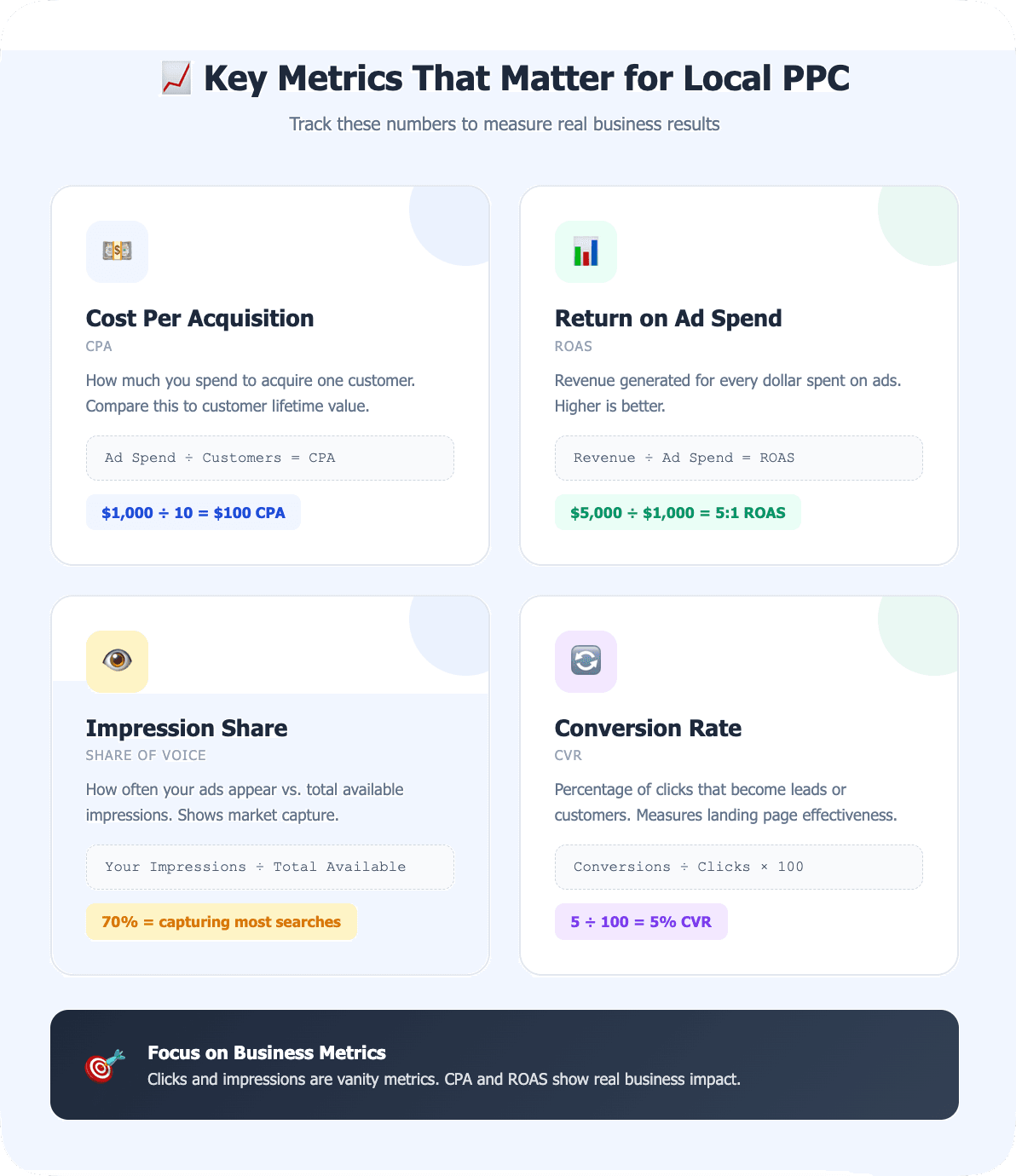 Key Metrics That Matter for Local PPC